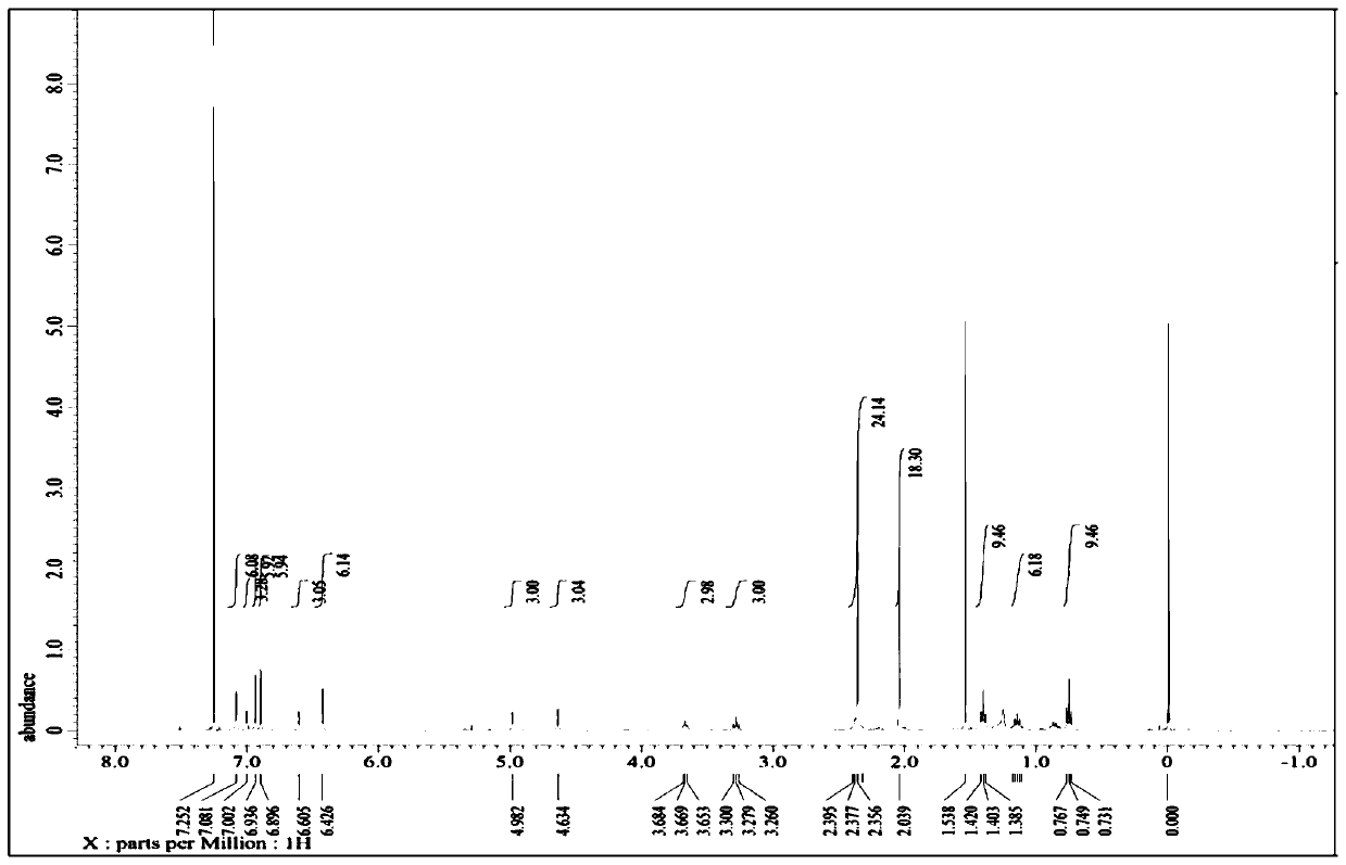 Hydrogenated banded[12]arene compound and preparation method thereof