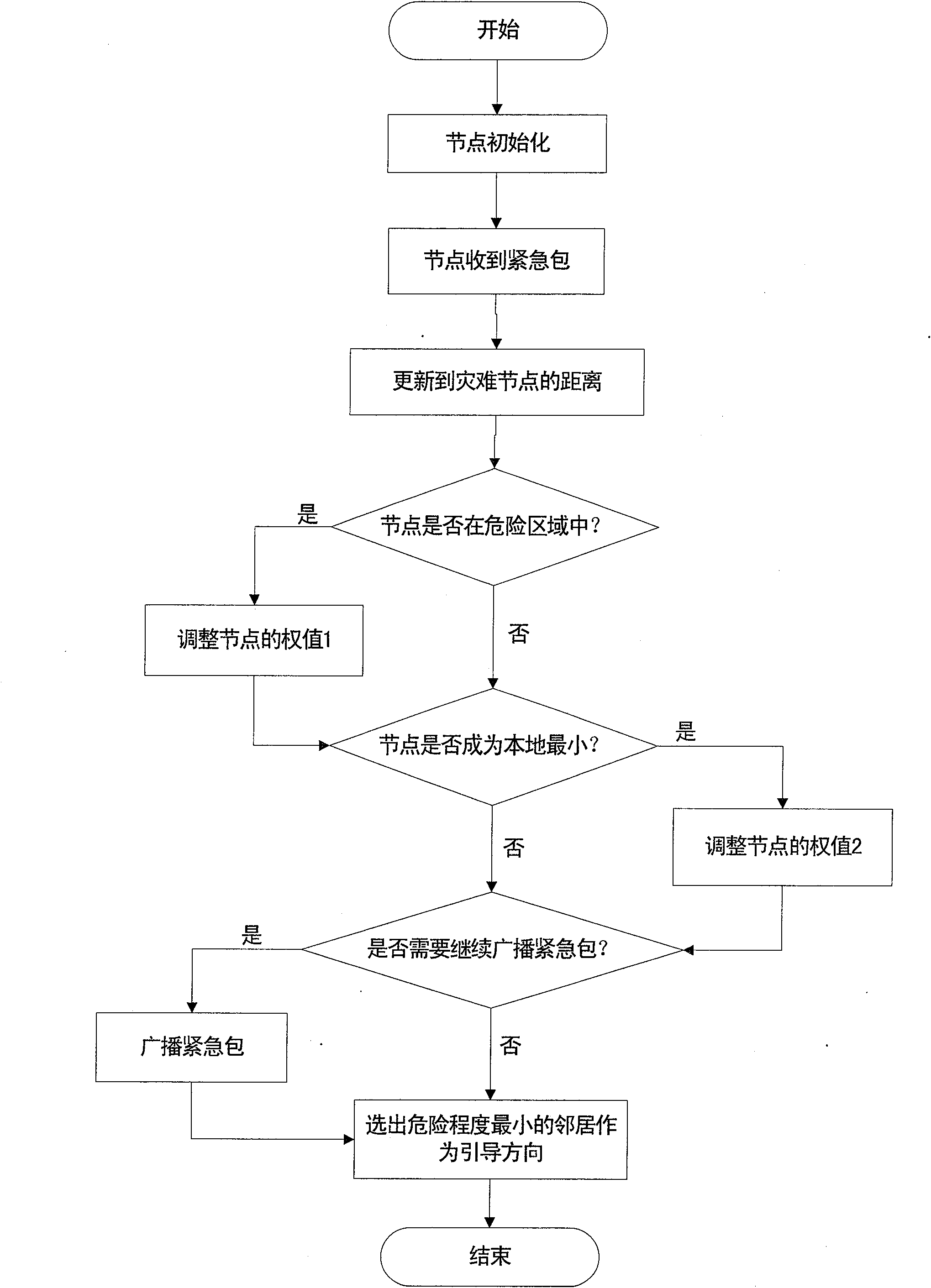 Three-dimensional emergency escape guiding method based on wireless sensor network