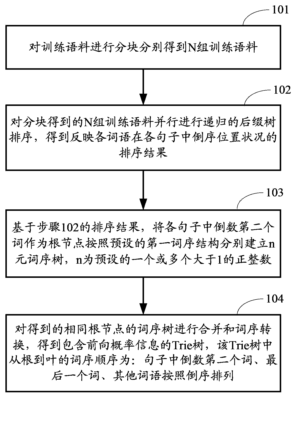 Language model training method, query method and corresponding device