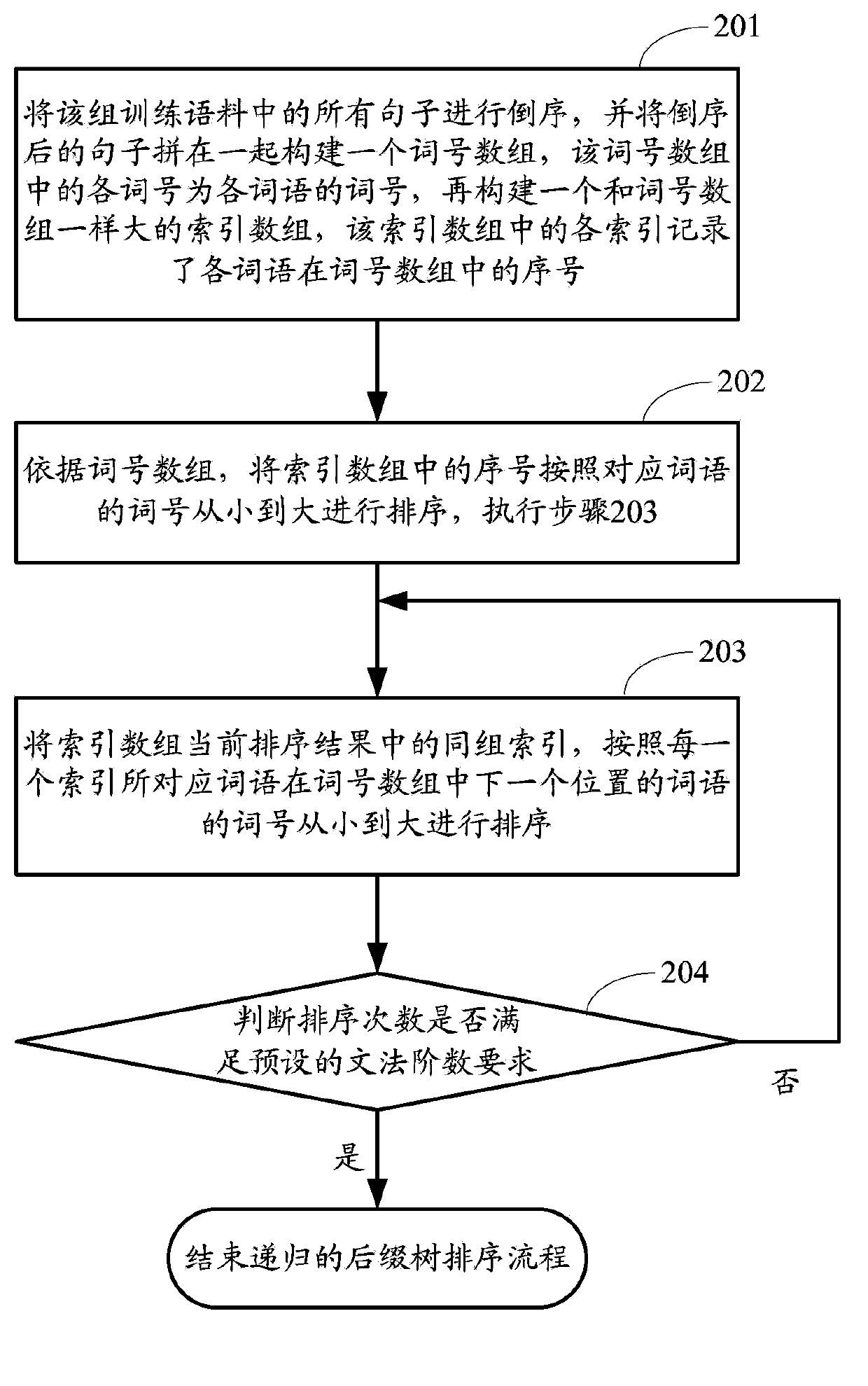 Language model training method, query method and corresponding device