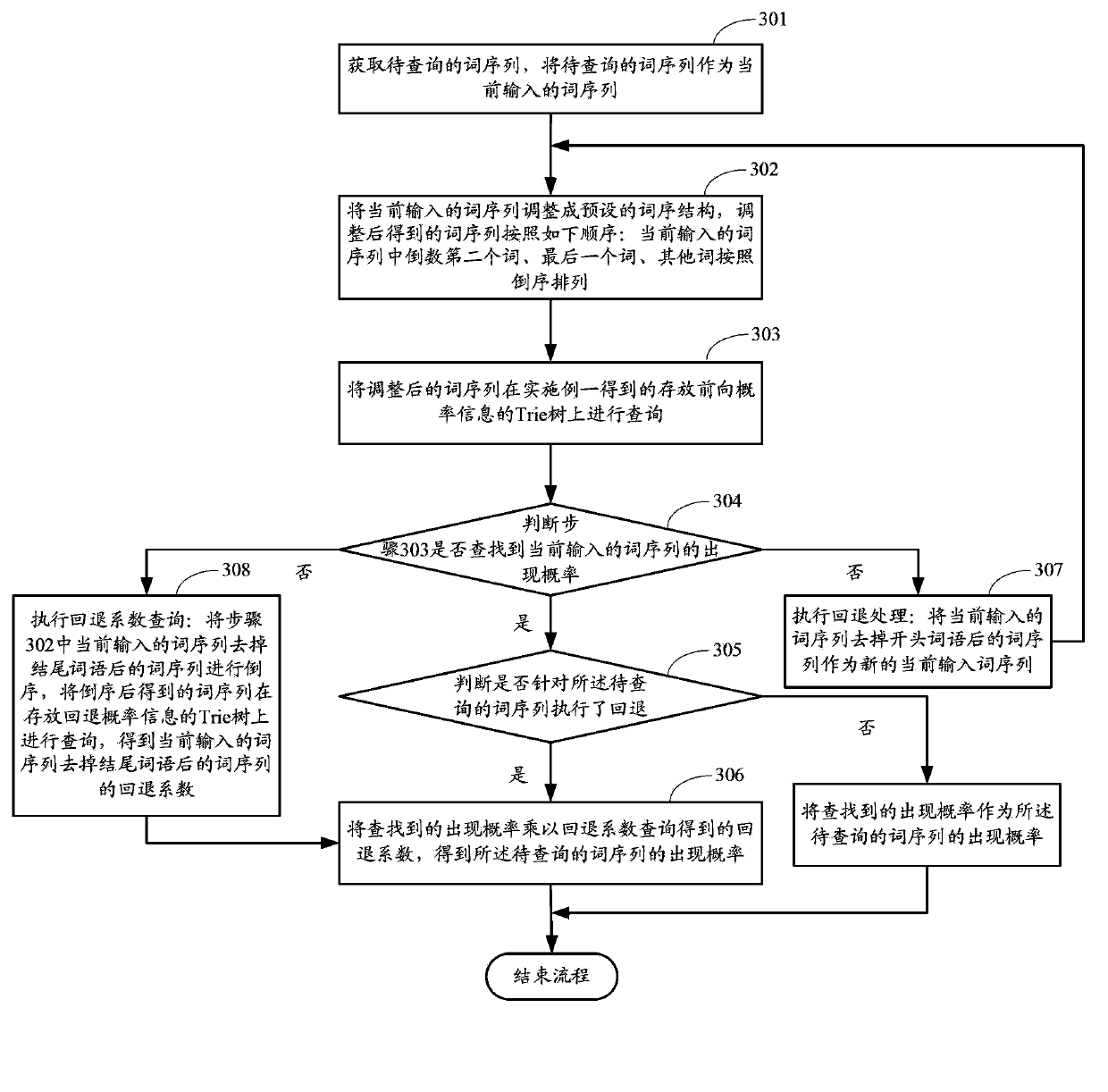 Language model training method, query method and corresponding device