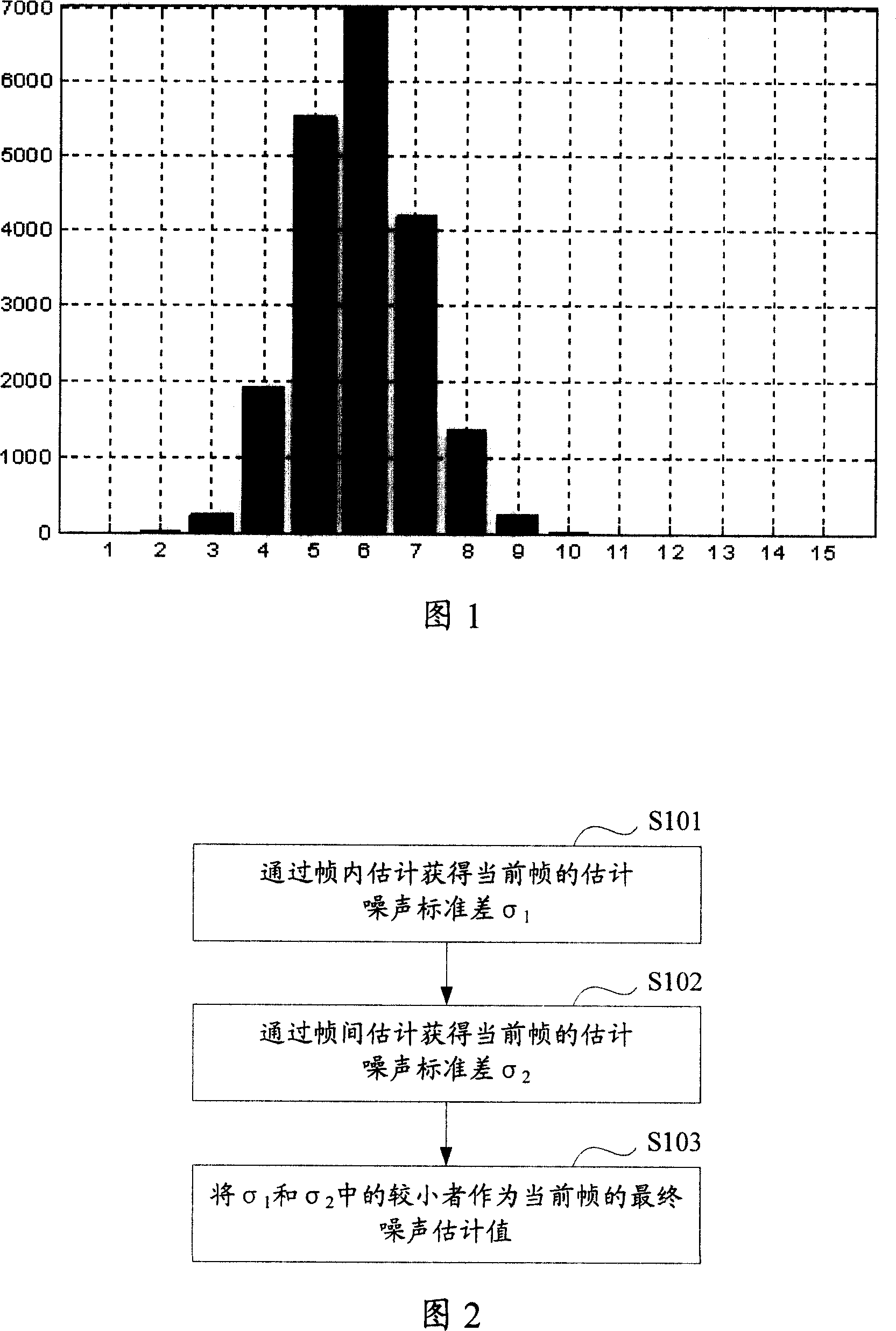 An image processing method and device