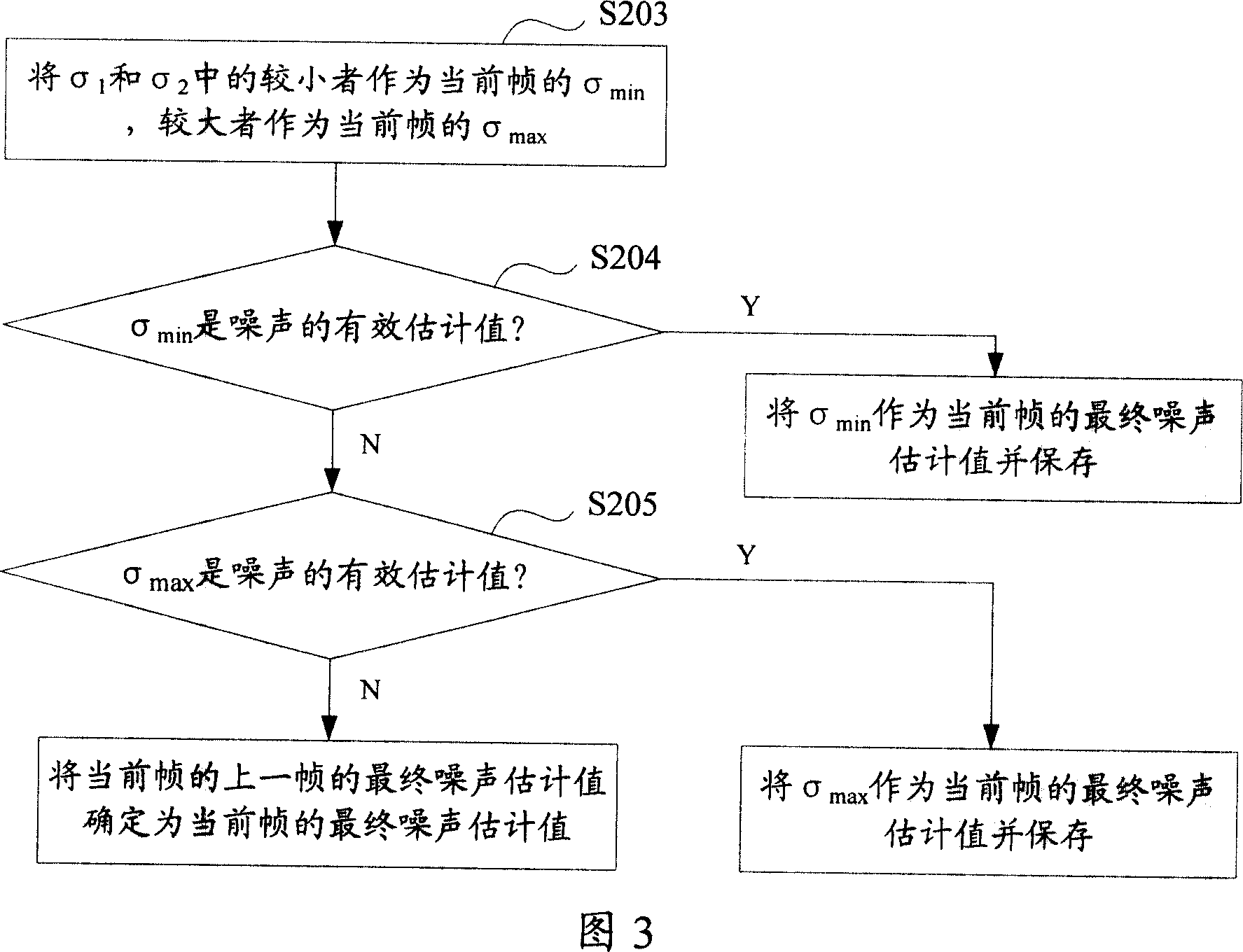 An image processing method and device