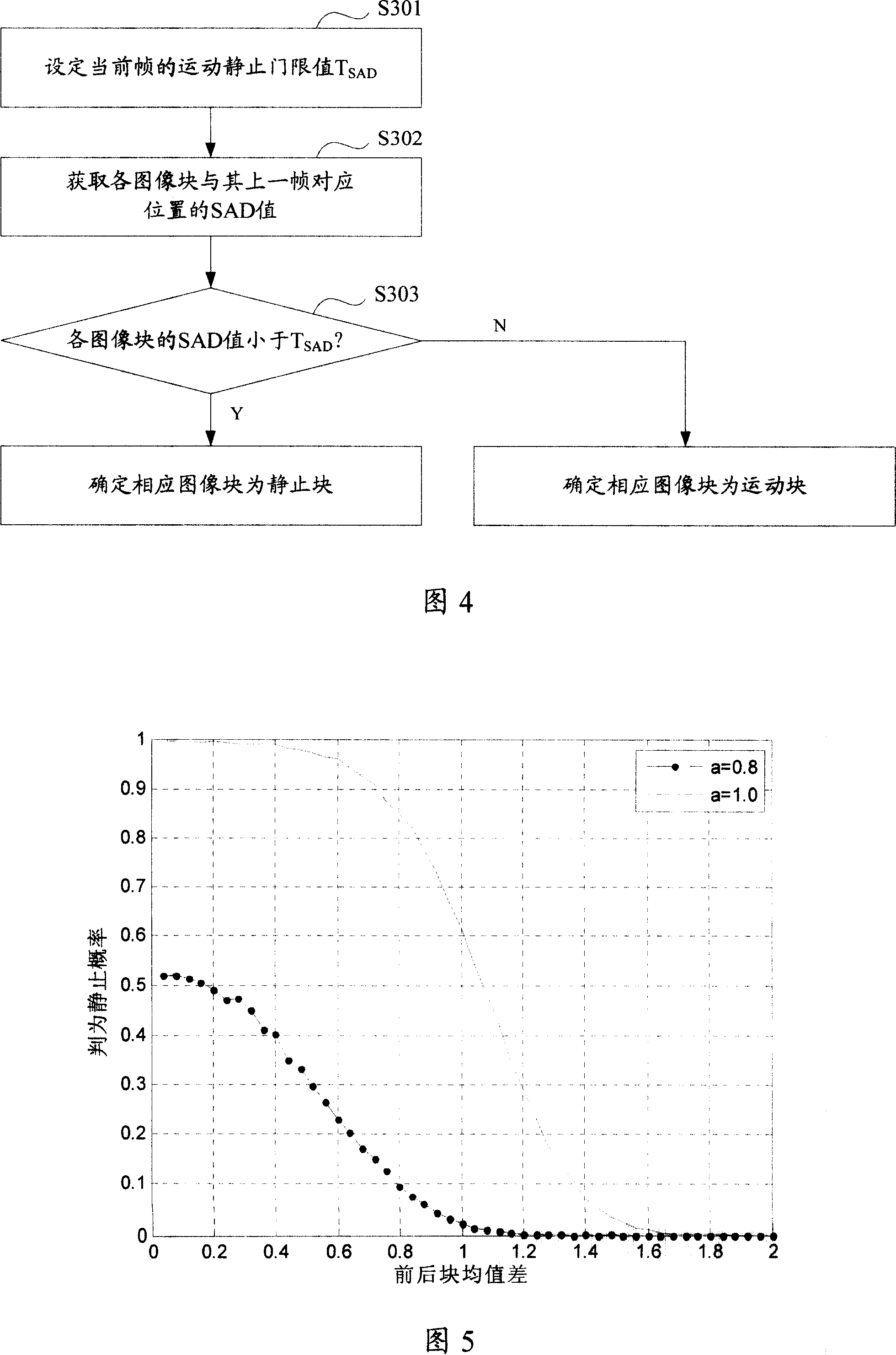 An image processing method and device