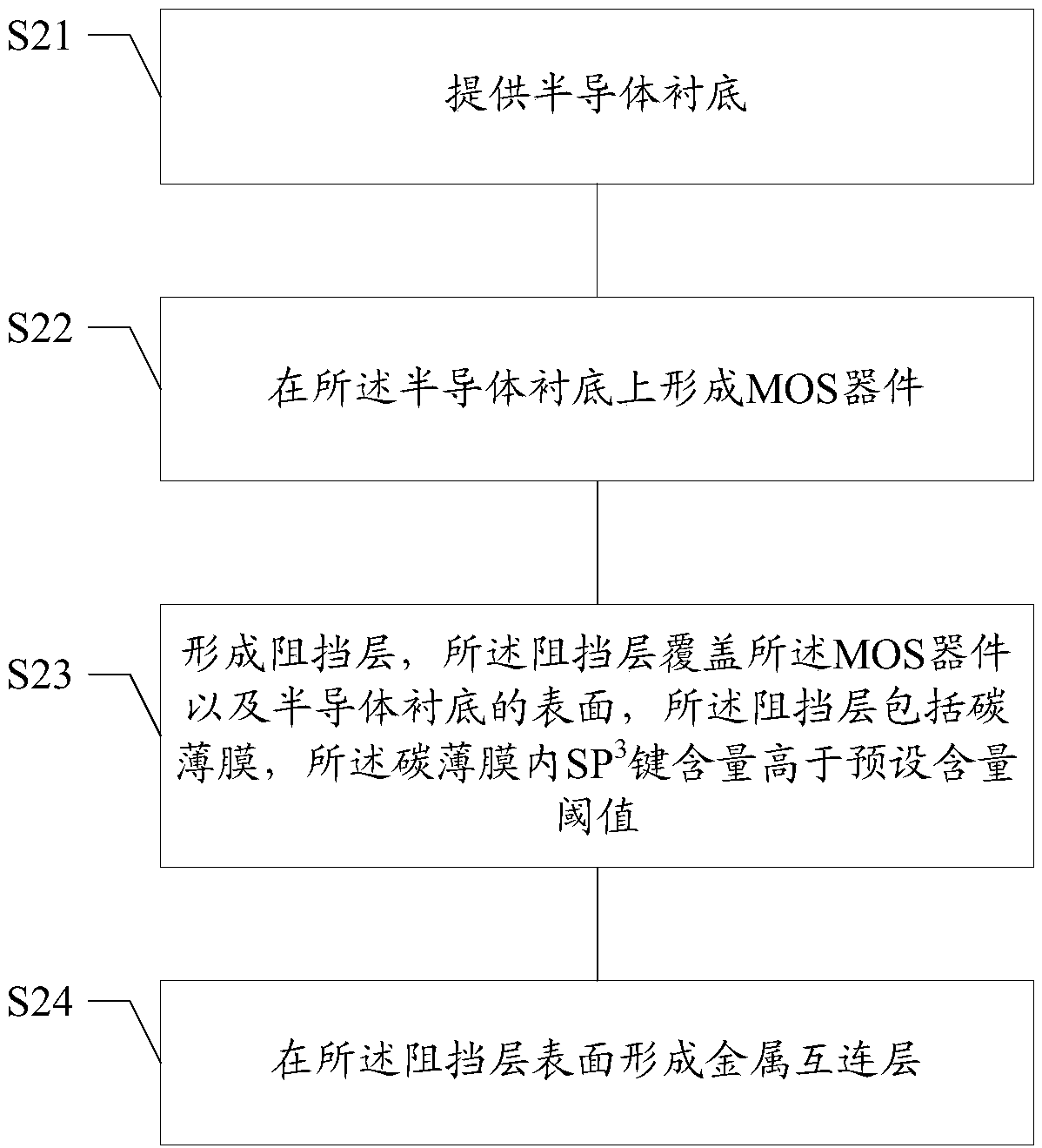 Image sensor and forming method thereof