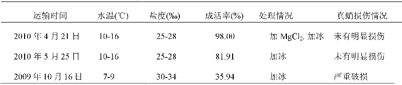 Method for catching and transporting Octopus vulgaris