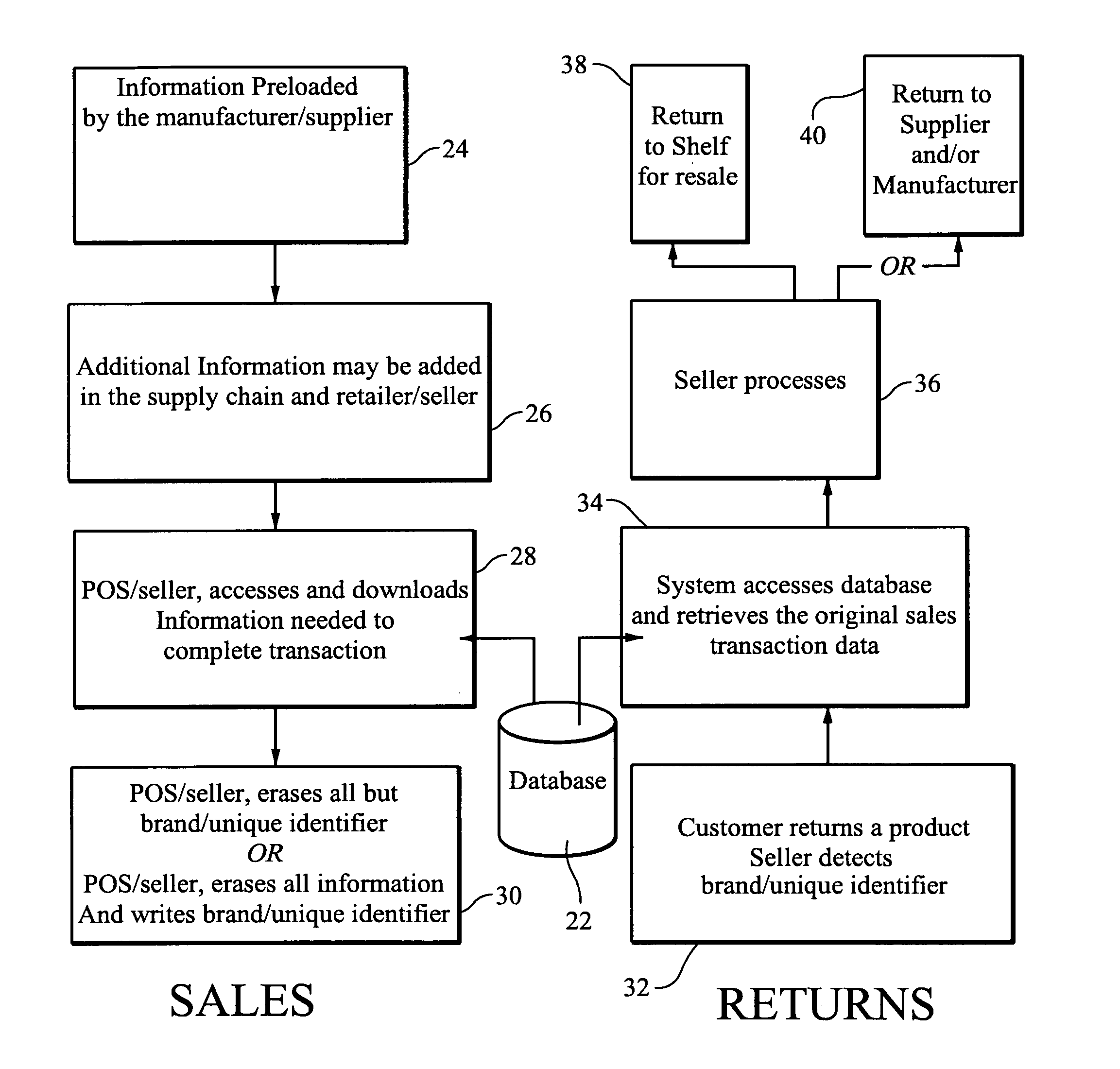 RF-ID product tracking system with privacy enhancement