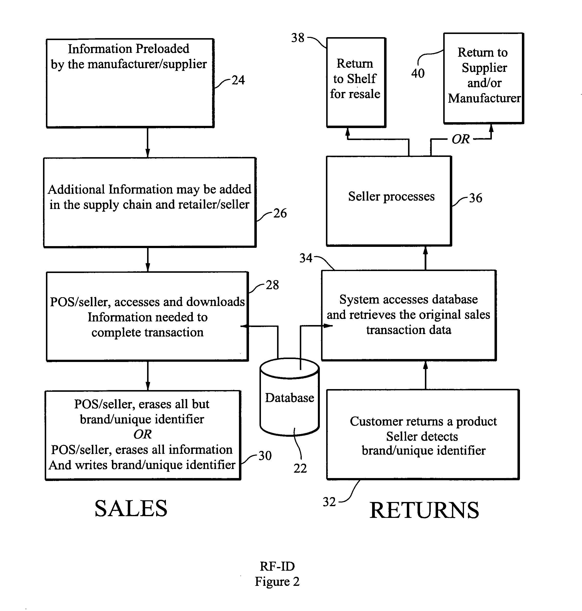 RF-ID product tracking system with privacy enhancement