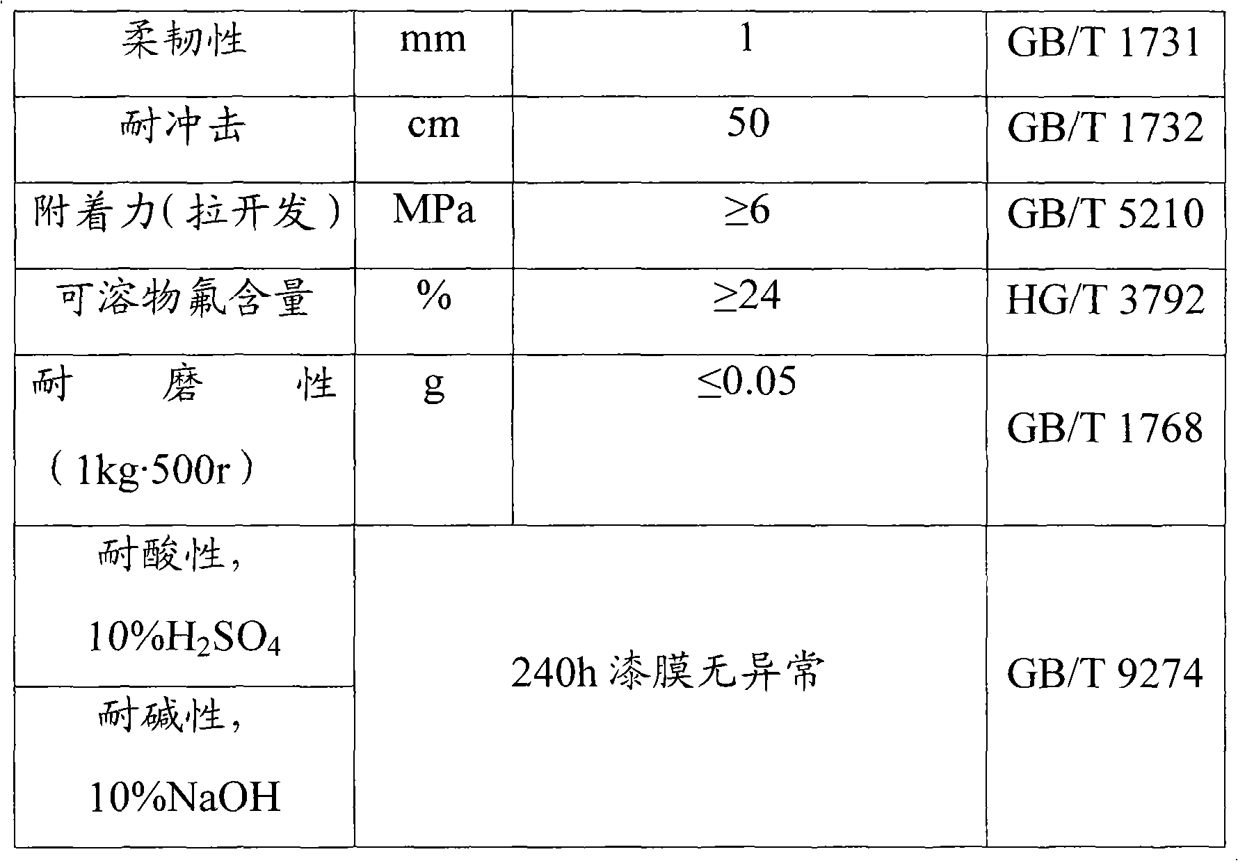 High weatherability self-cleaning fluorocarbon coating