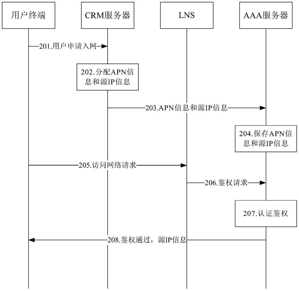 A communication flow control method and system