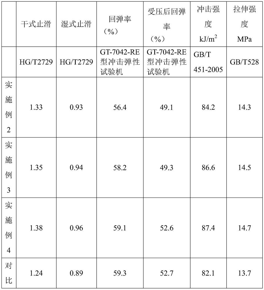 Sneaker sole with good anti-skid effect and preparation method thereof