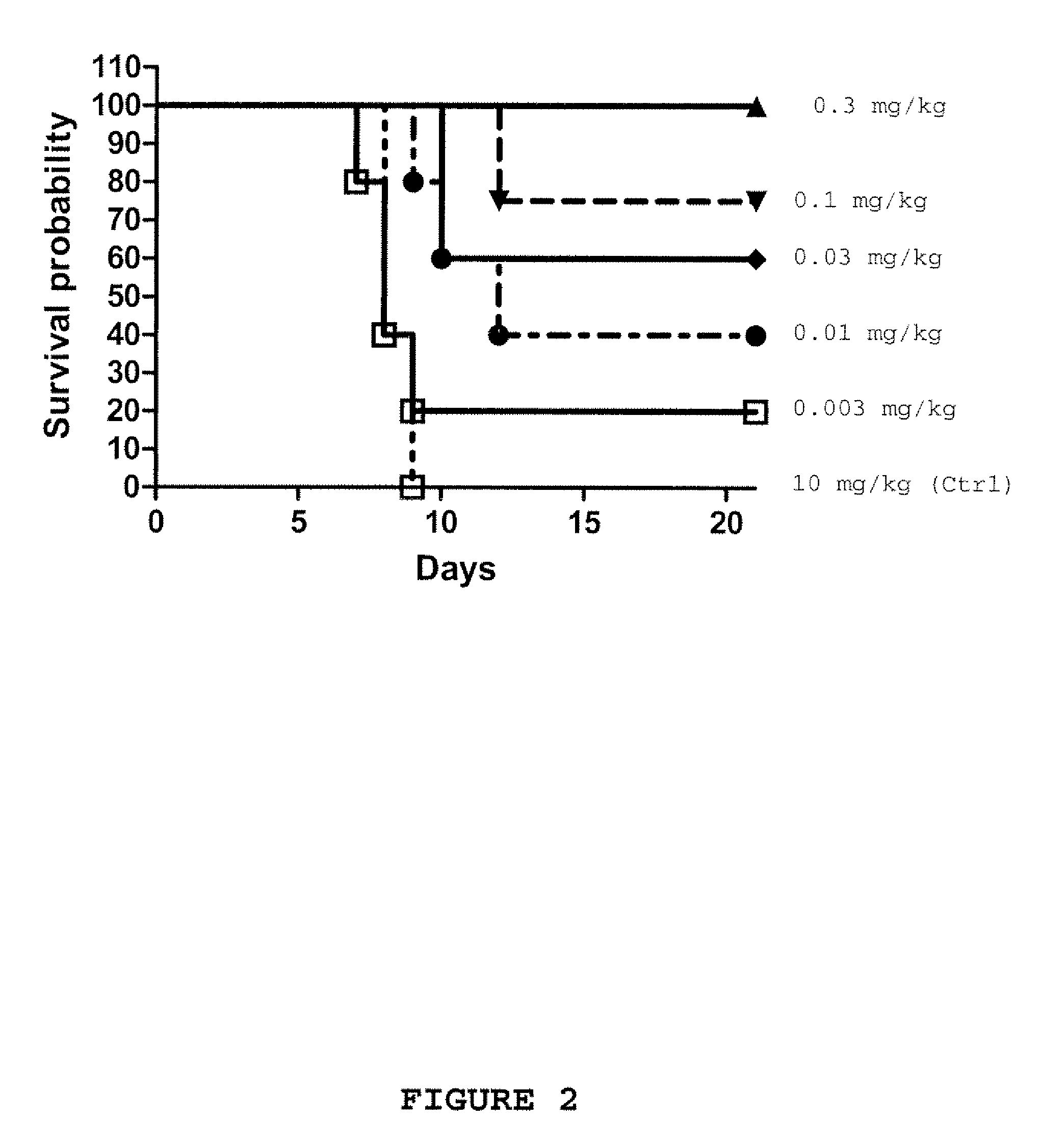 Binding molecules capable of neutralizing west nile virus and uses thereof