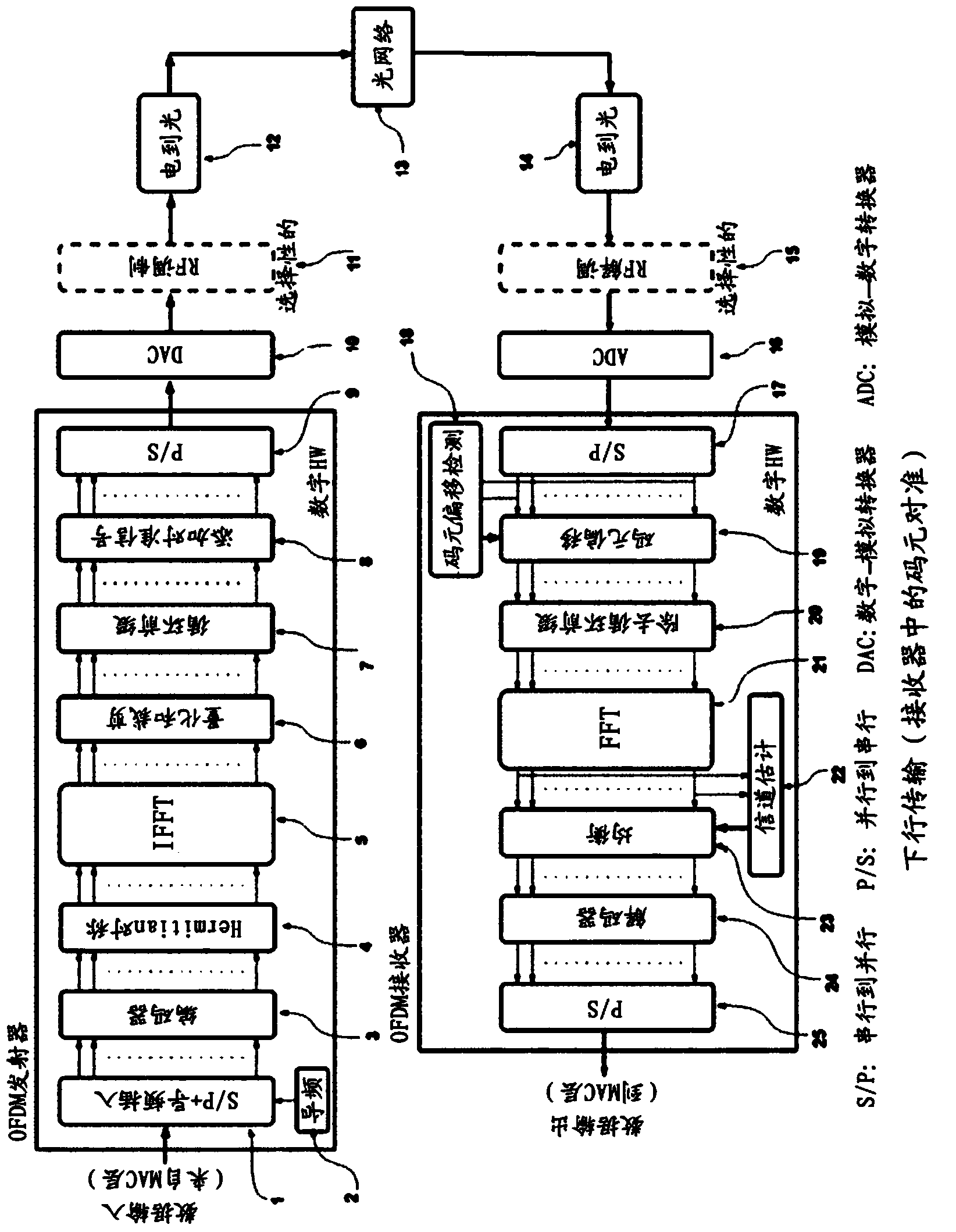 Symbol alignment in high speed optical orthogonal frequency division multiplexing transmission systems