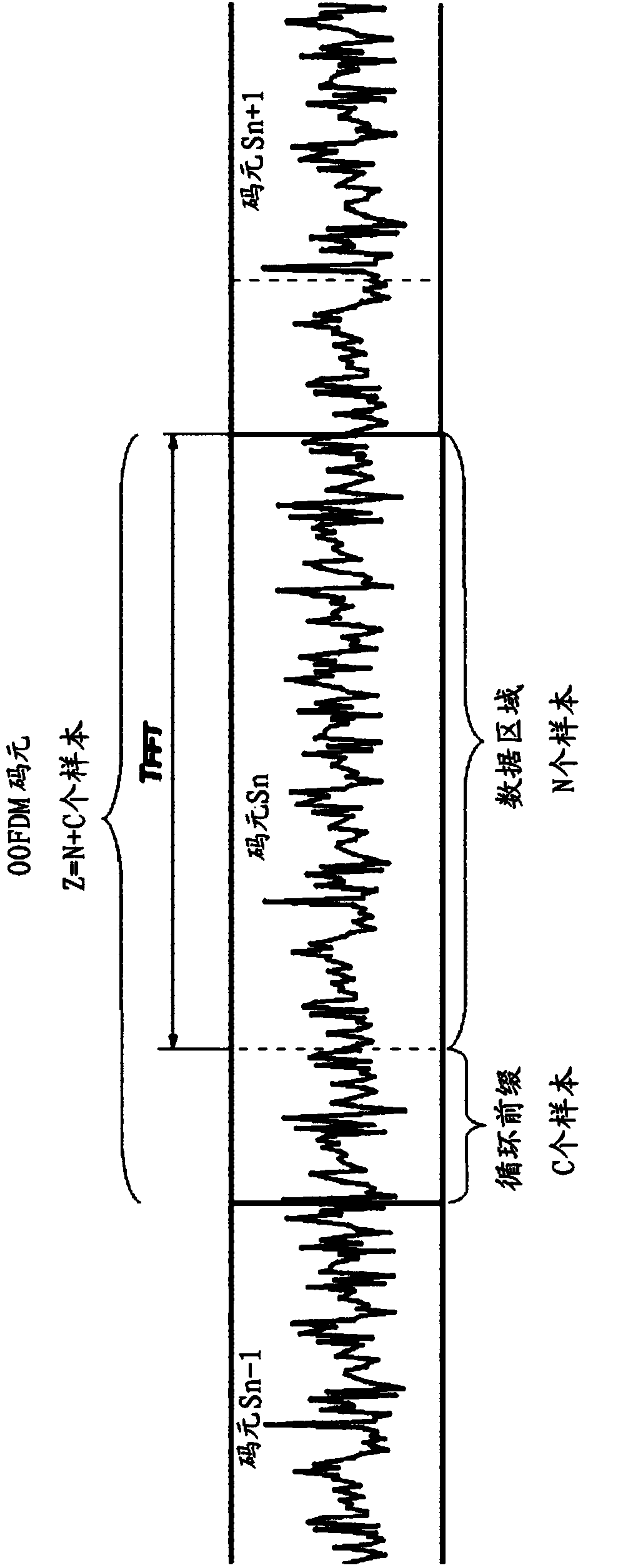 Symbol alignment in high speed optical orthogonal frequency division multiplexing transmission systems