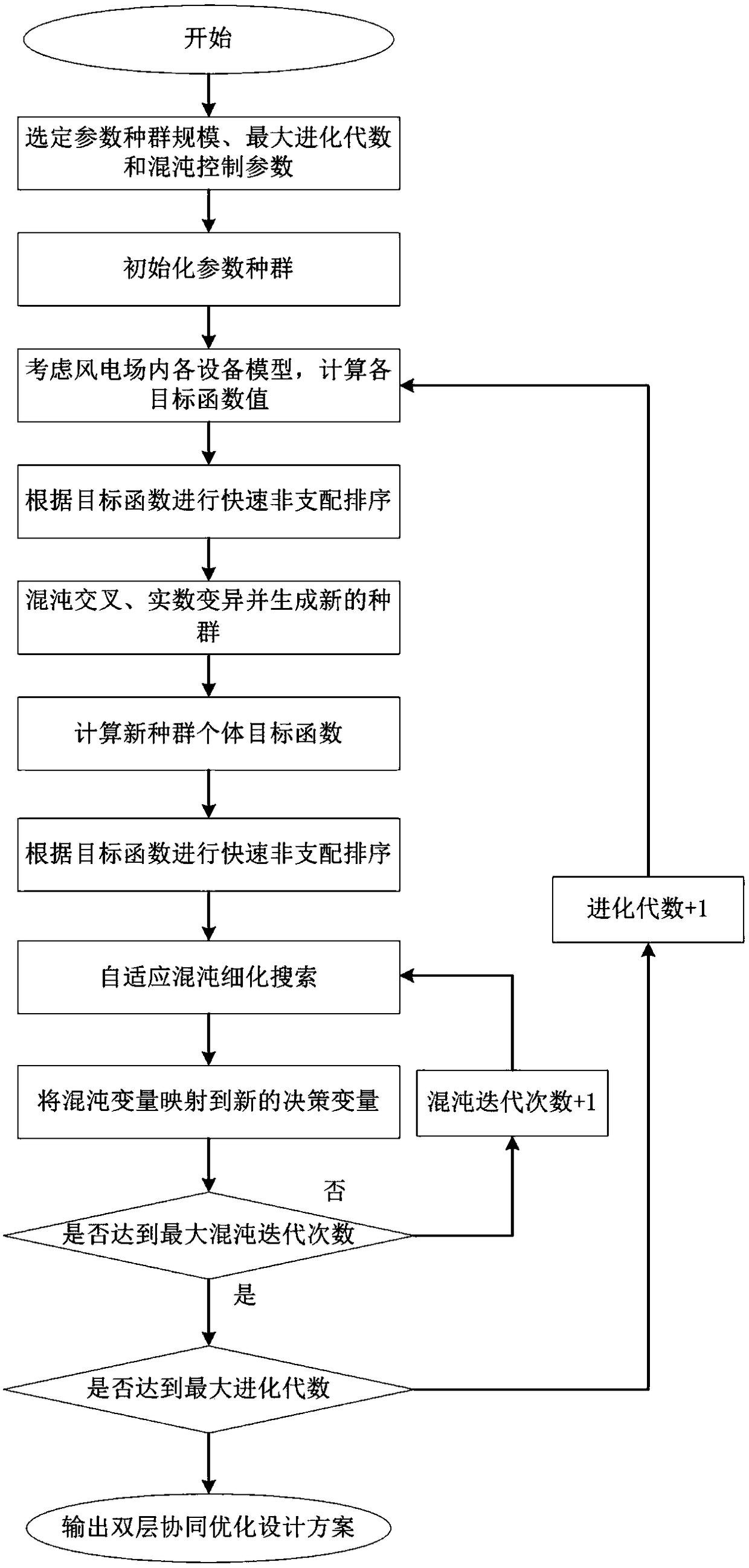 Wind farm power and voltage regulation system containing energy storage and capacity configuration optimization method thereof