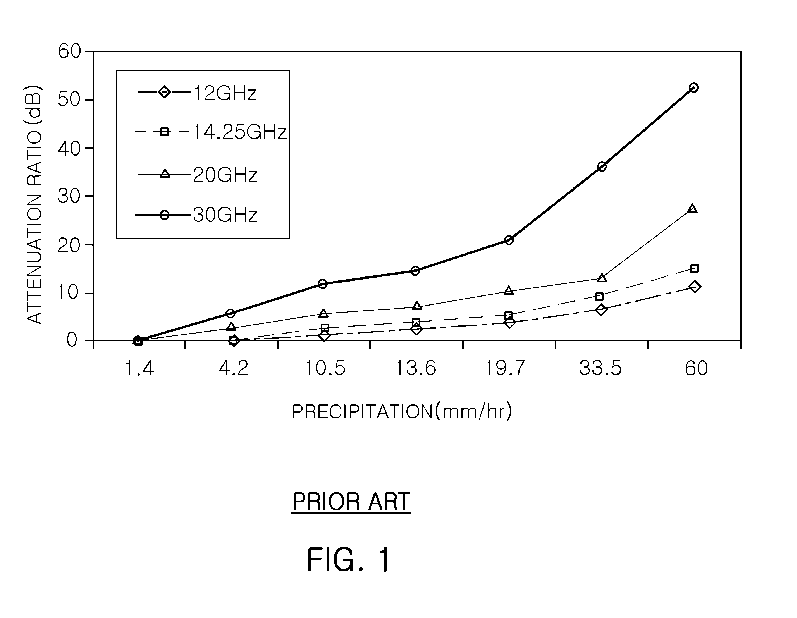 Source-channel combined coding method and satellite broadcasting system using the same