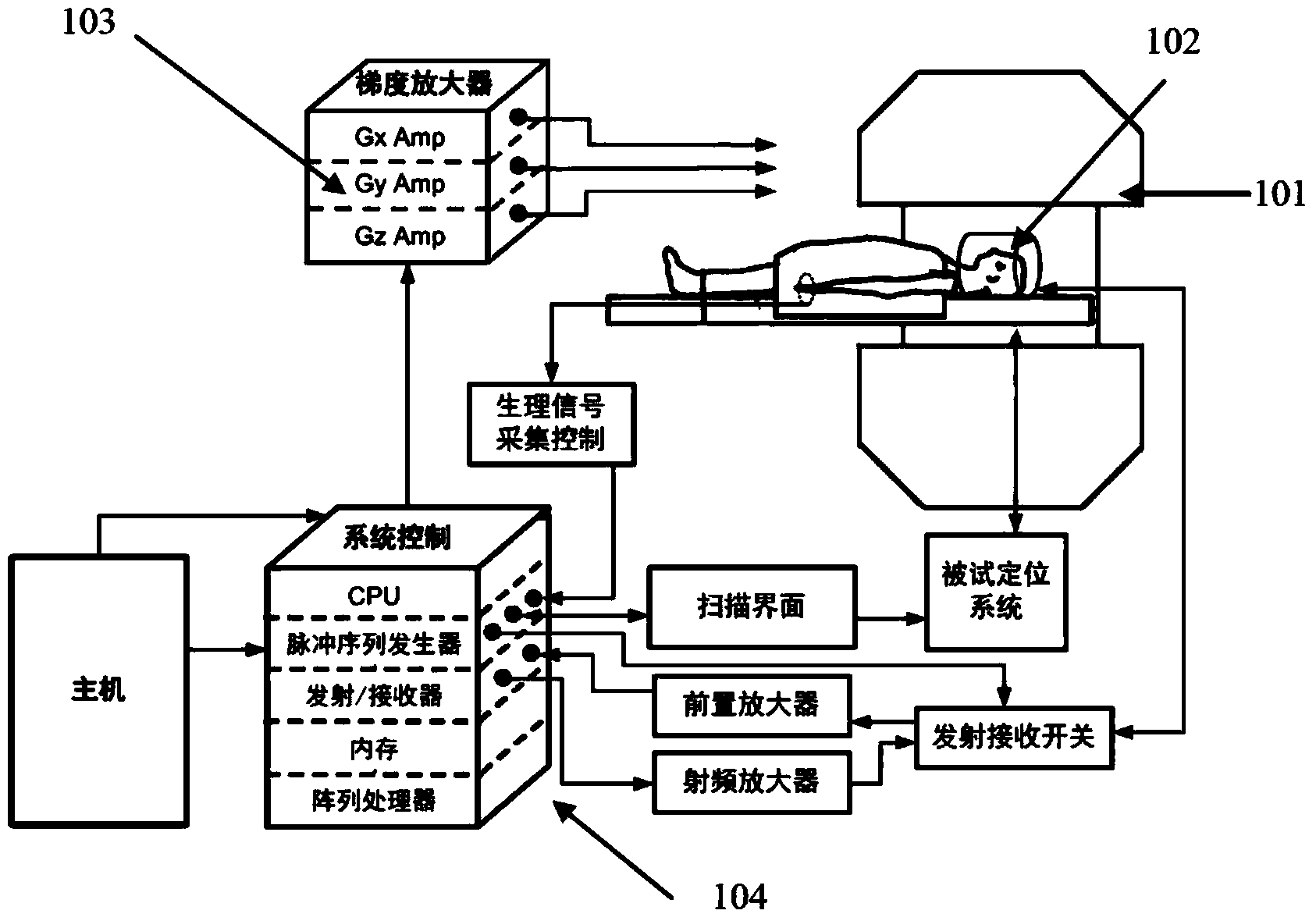 Magnetic field stabilizing method and device for magnetic resonance imaging system