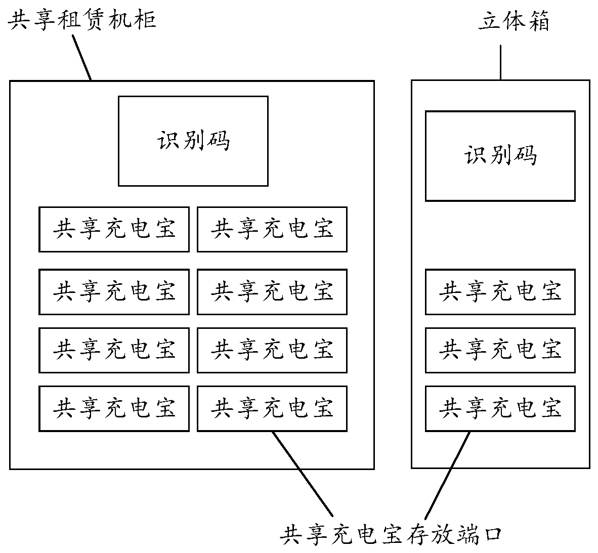 Shared charging device returning method and apparatus