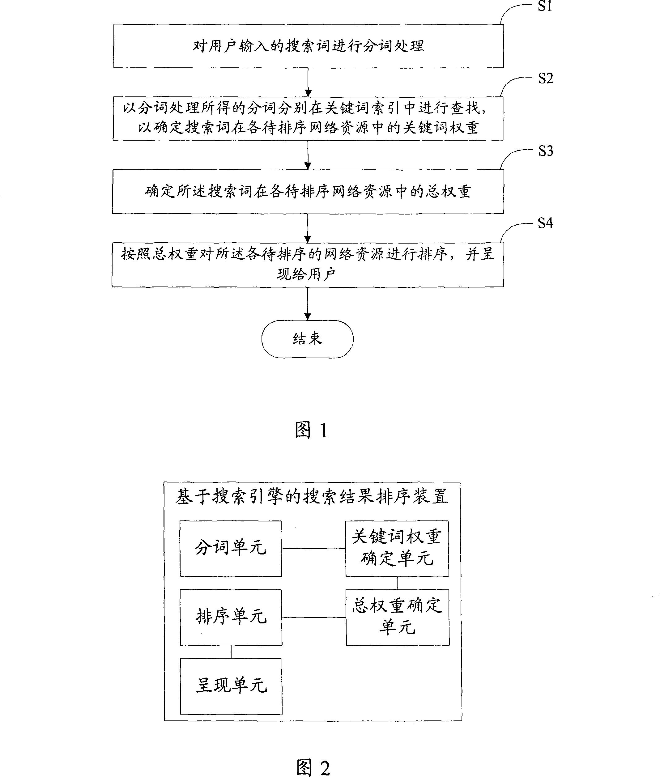 Search result ordering method and device based on search engine