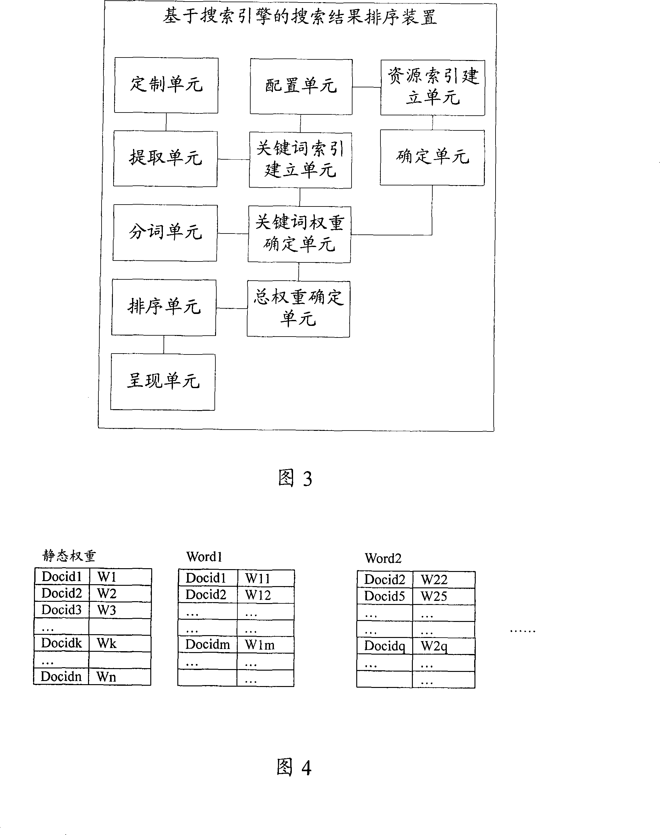 Search result ordering method and device based on search engine