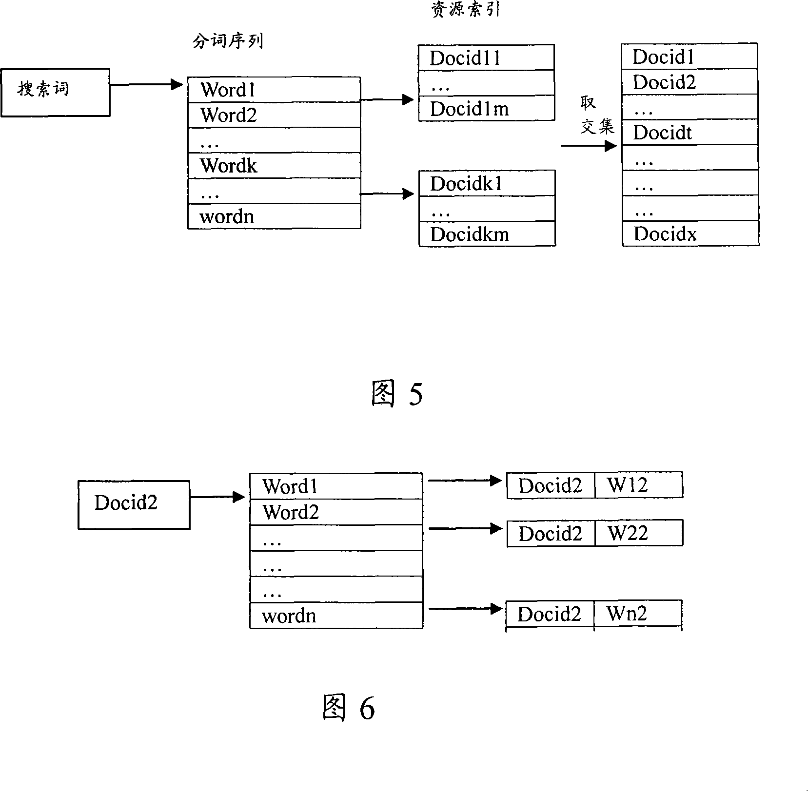 Search result ordering method and device based on search engine