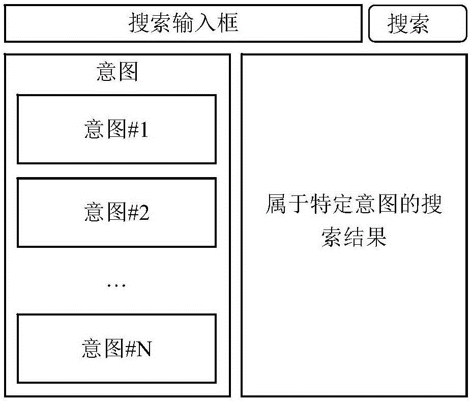 Method and system for query intent mining