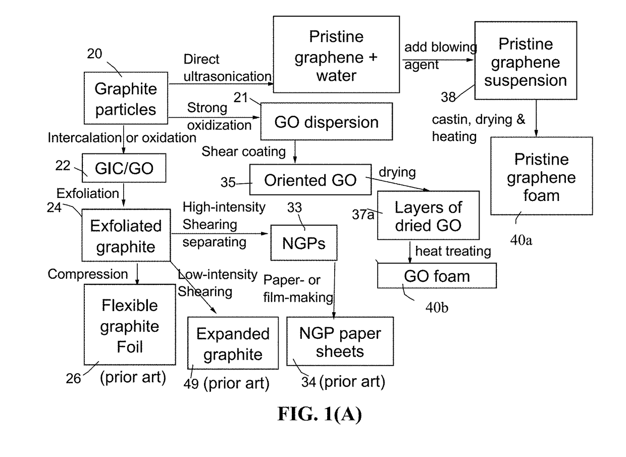 Graphene-Metal Hybrid Foam-Based Electrode for an Alkali Metal Battery