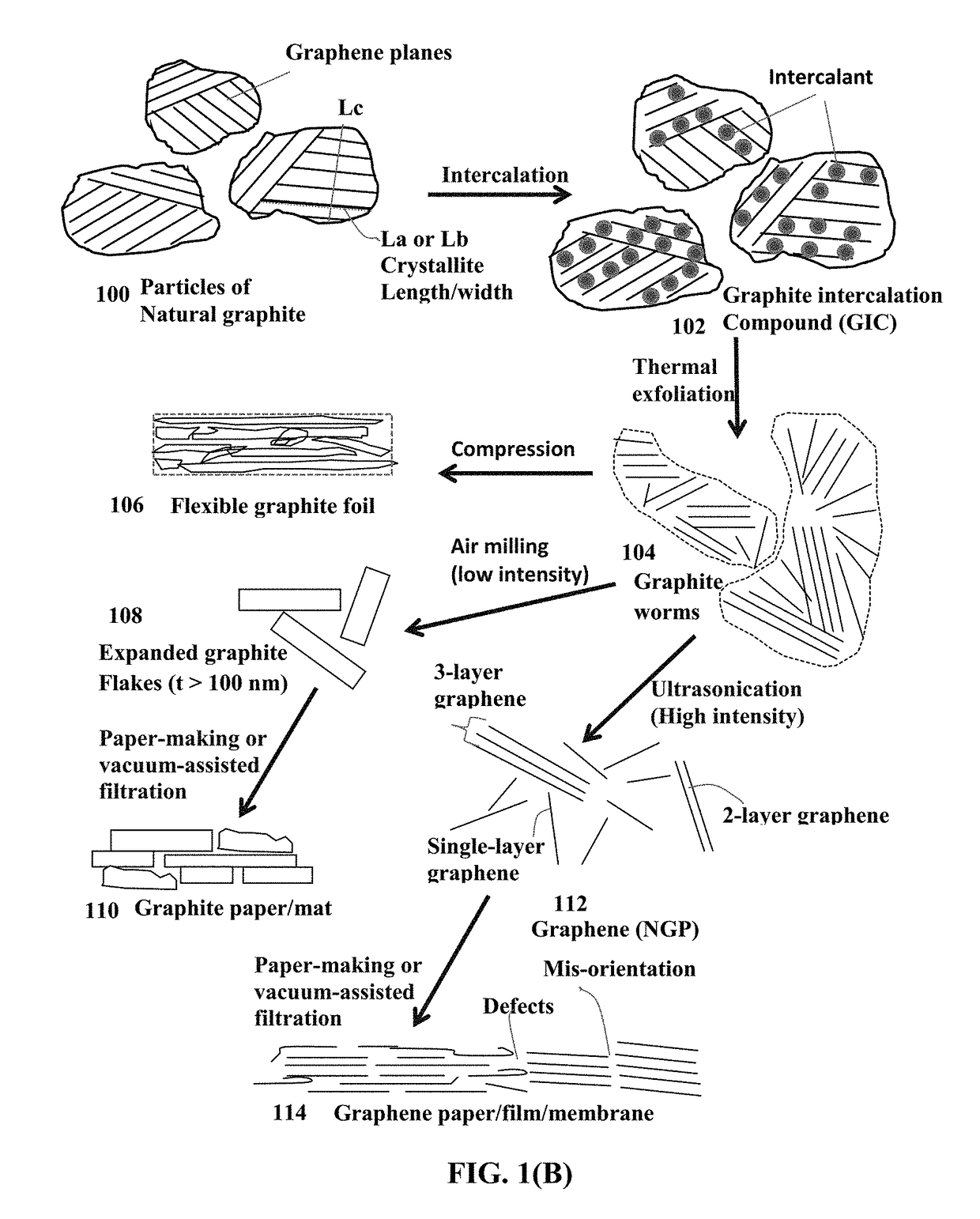 Graphene-Metal Hybrid Foam-Based Electrode for an Alkali Metal Battery