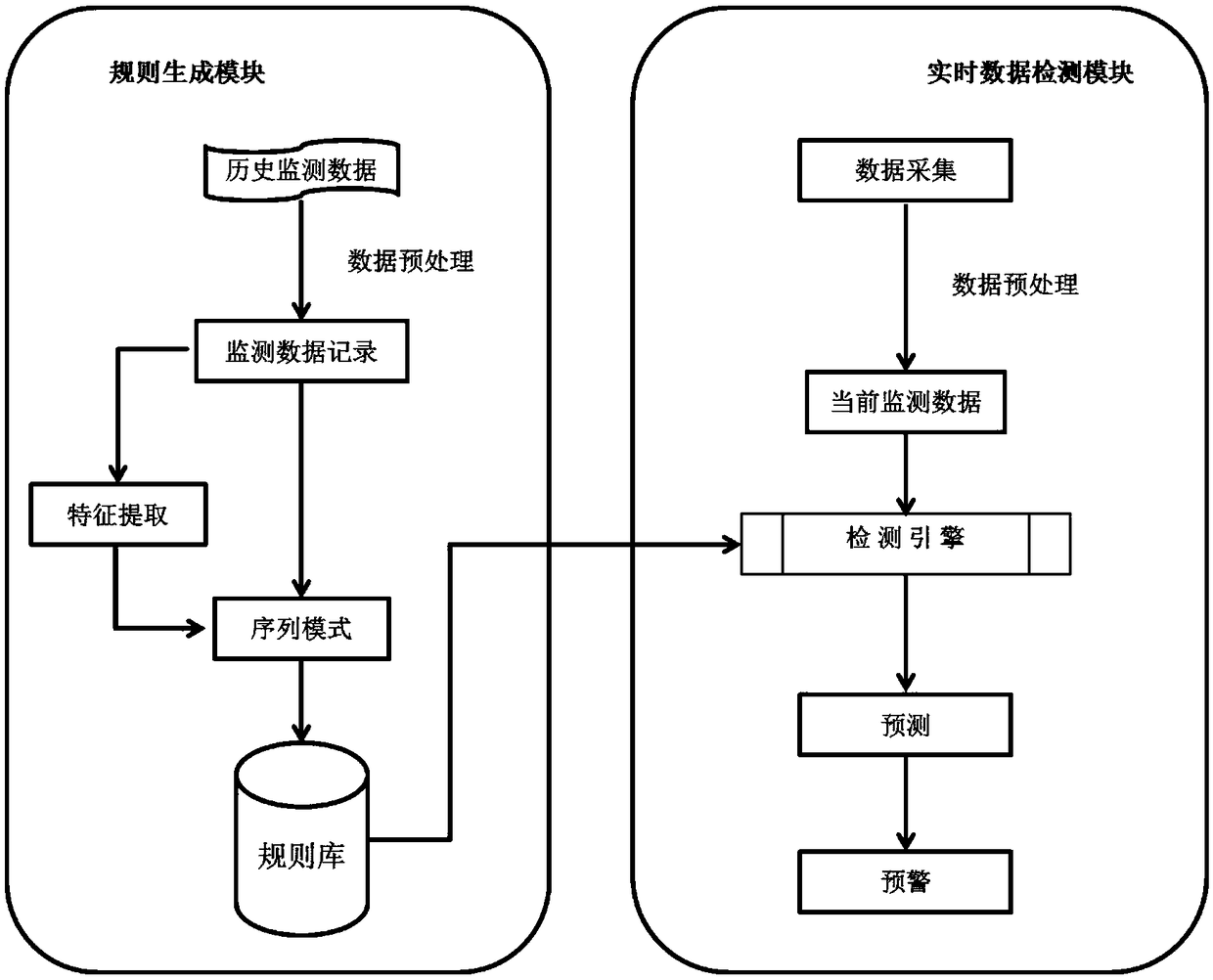 A system and method for predicting tobacco insect status