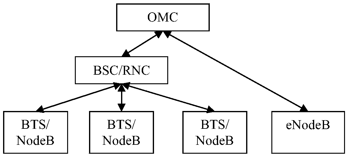 Method and system for generating base station configuration information