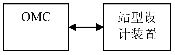 Method and system for generating base station configuration information