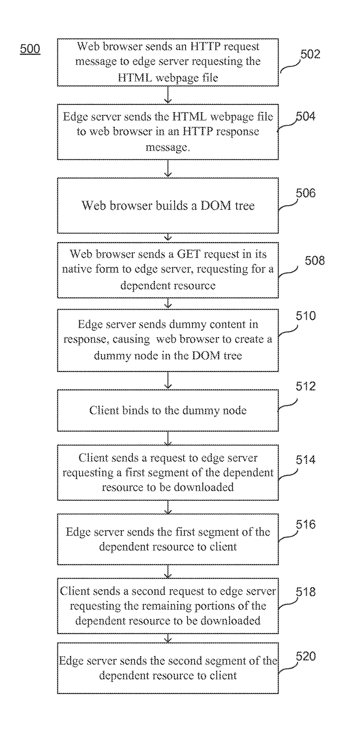 Collection management in document object model virtualization