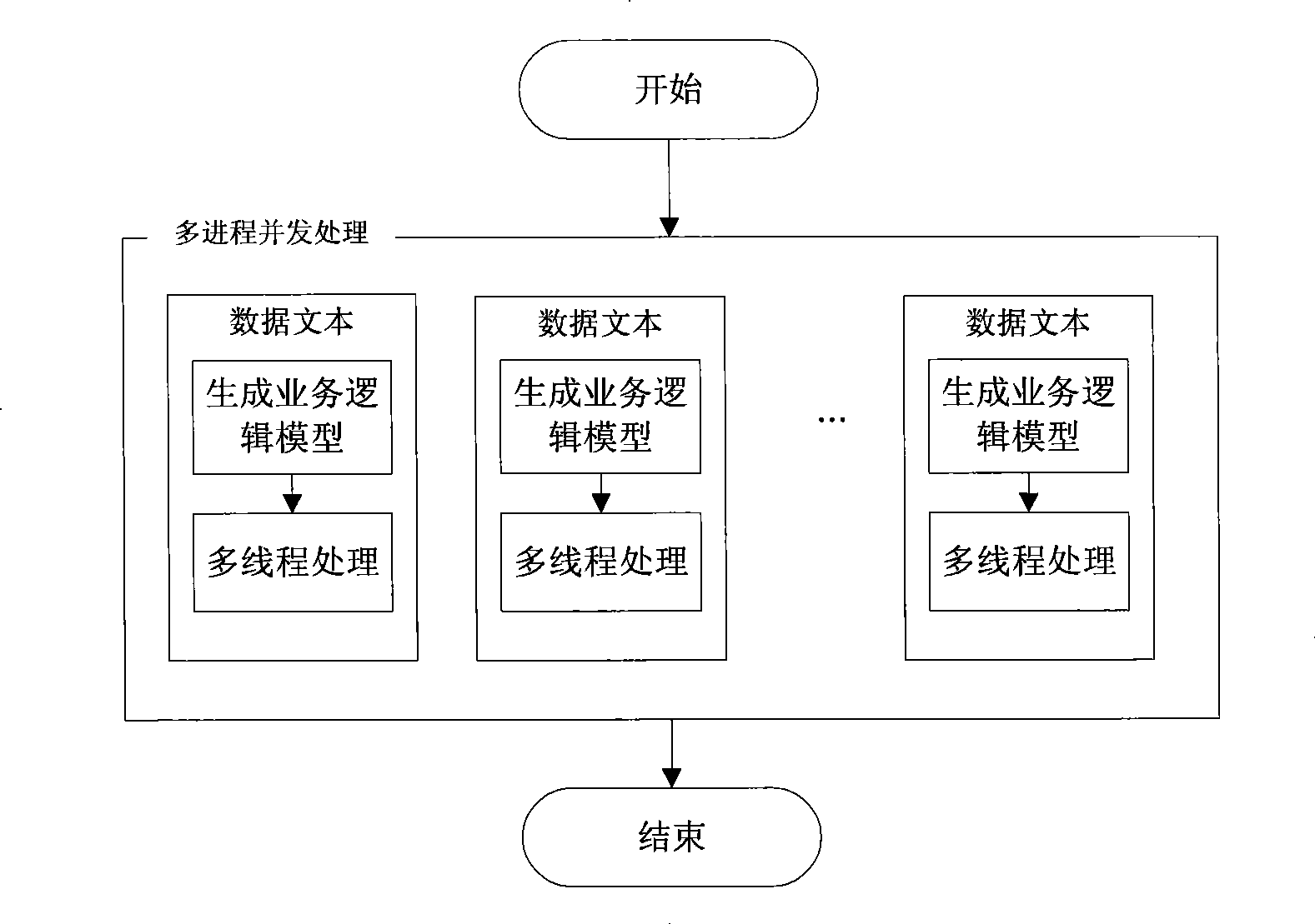 Data conversion method, device thereof and data processing system