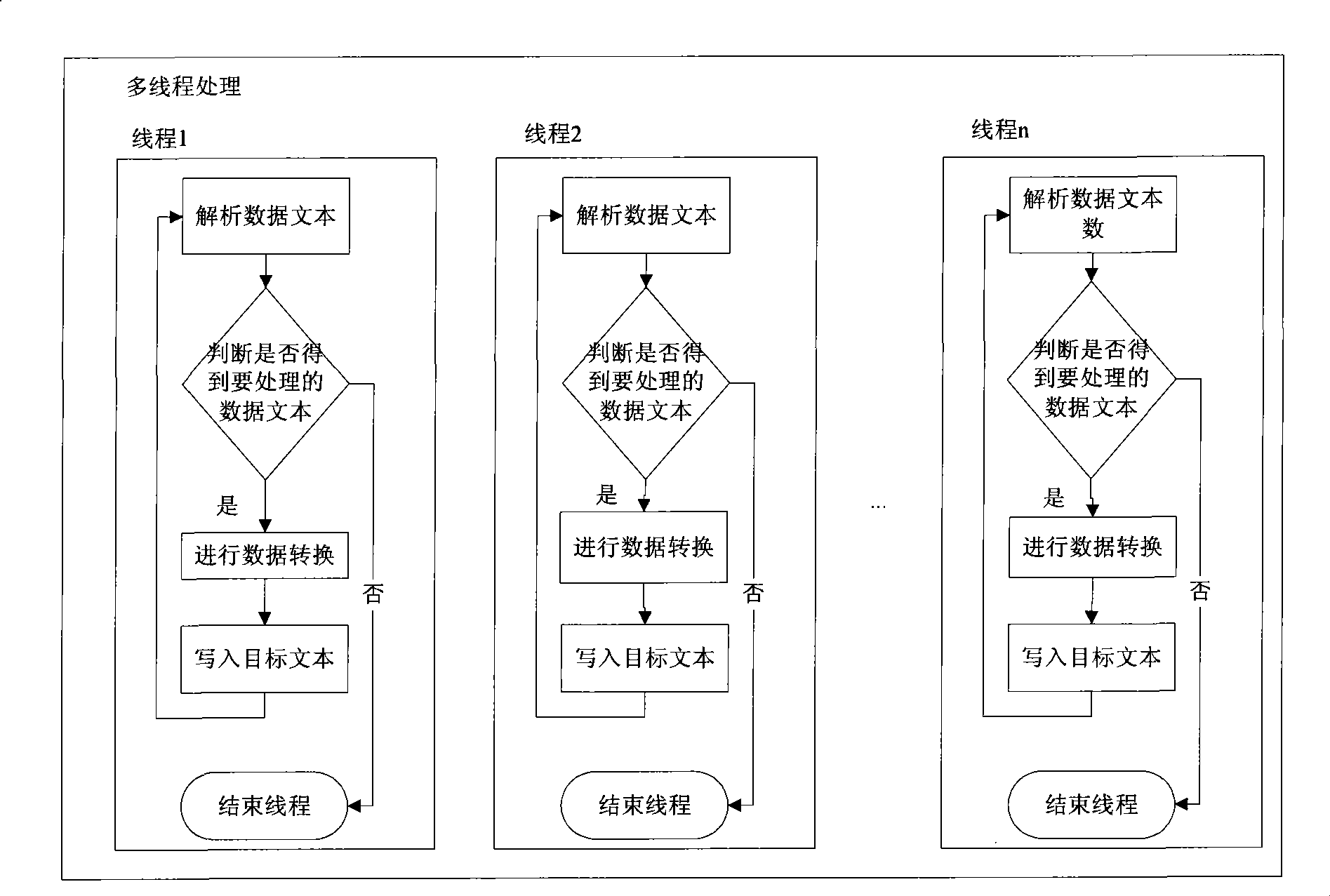 Data conversion method, device thereof and data processing system