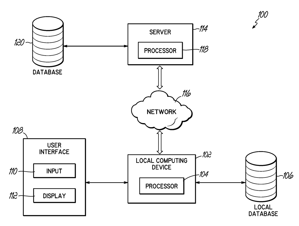 System and Method for Management of Variable Staffing and Productivity