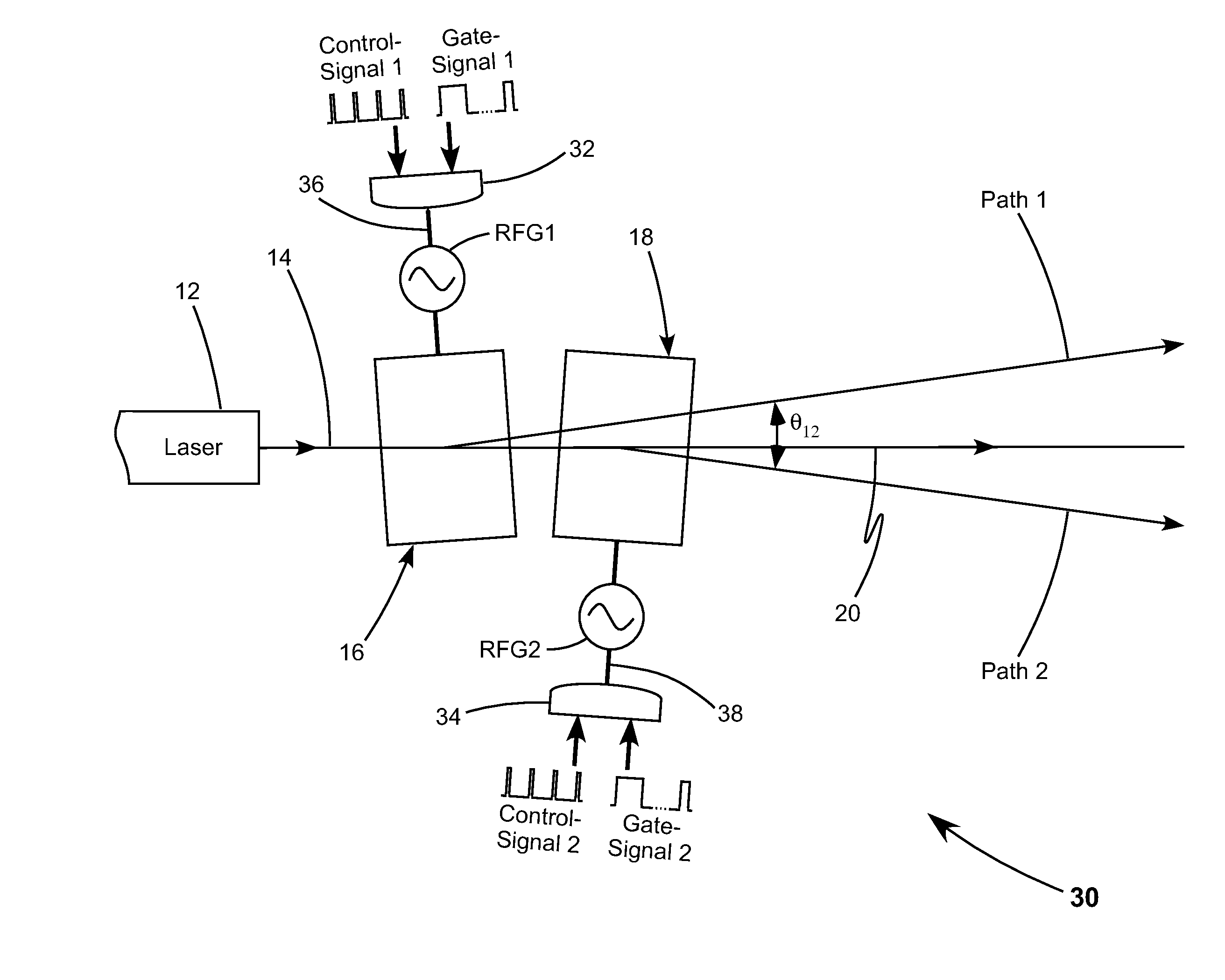 Apparatus for beam-dividing using acousto-optic modulators