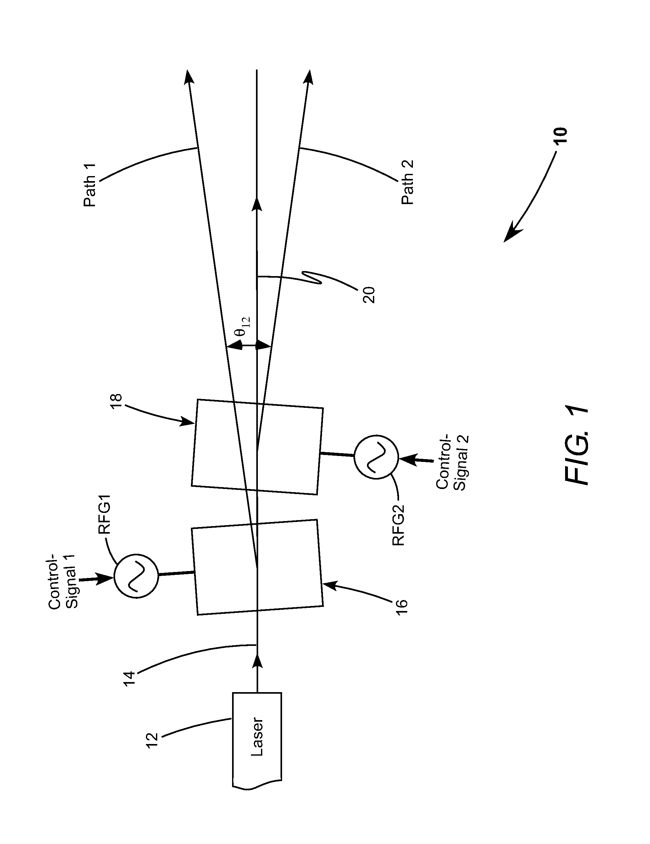 Apparatus for beam-dividing using acousto-optic modulators