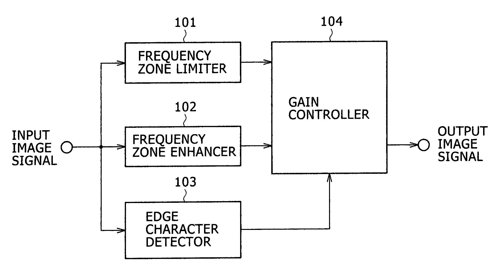 Image signal processor and image signal processing method