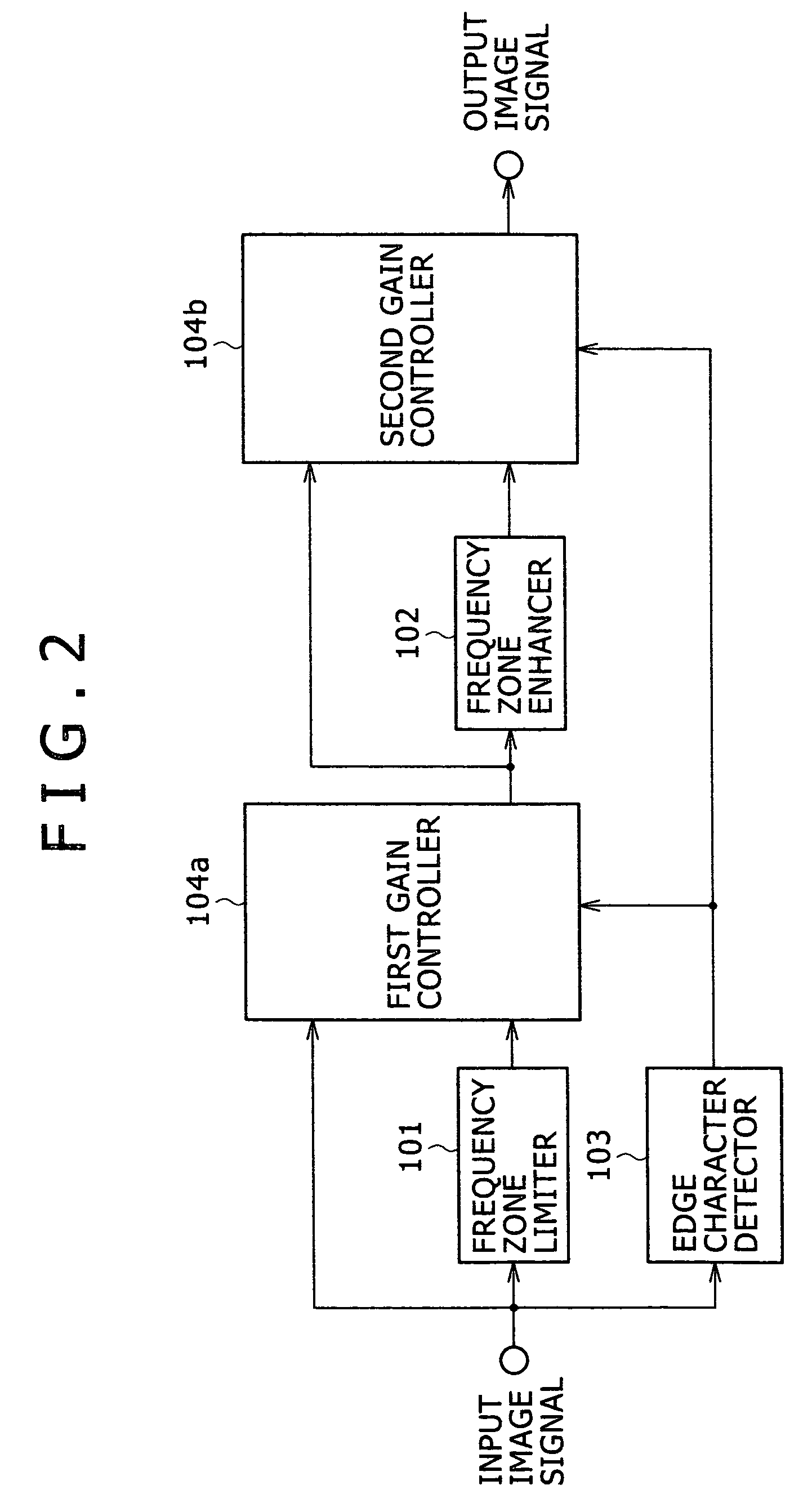 Image signal processor and image signal processing method