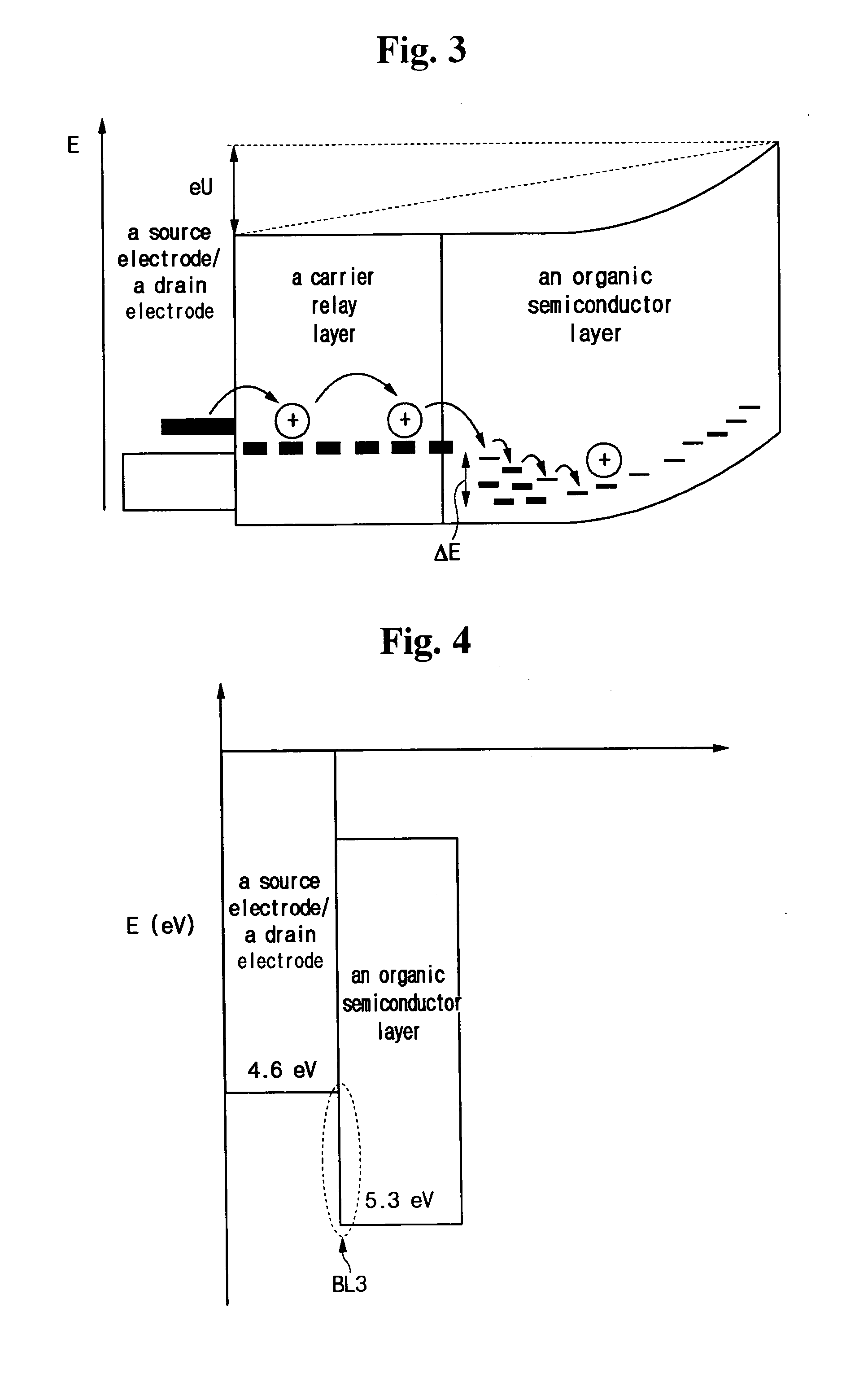 Organic thin film transistor, method of manufacturing the same, and flat panel display device with the organic thin film transistor