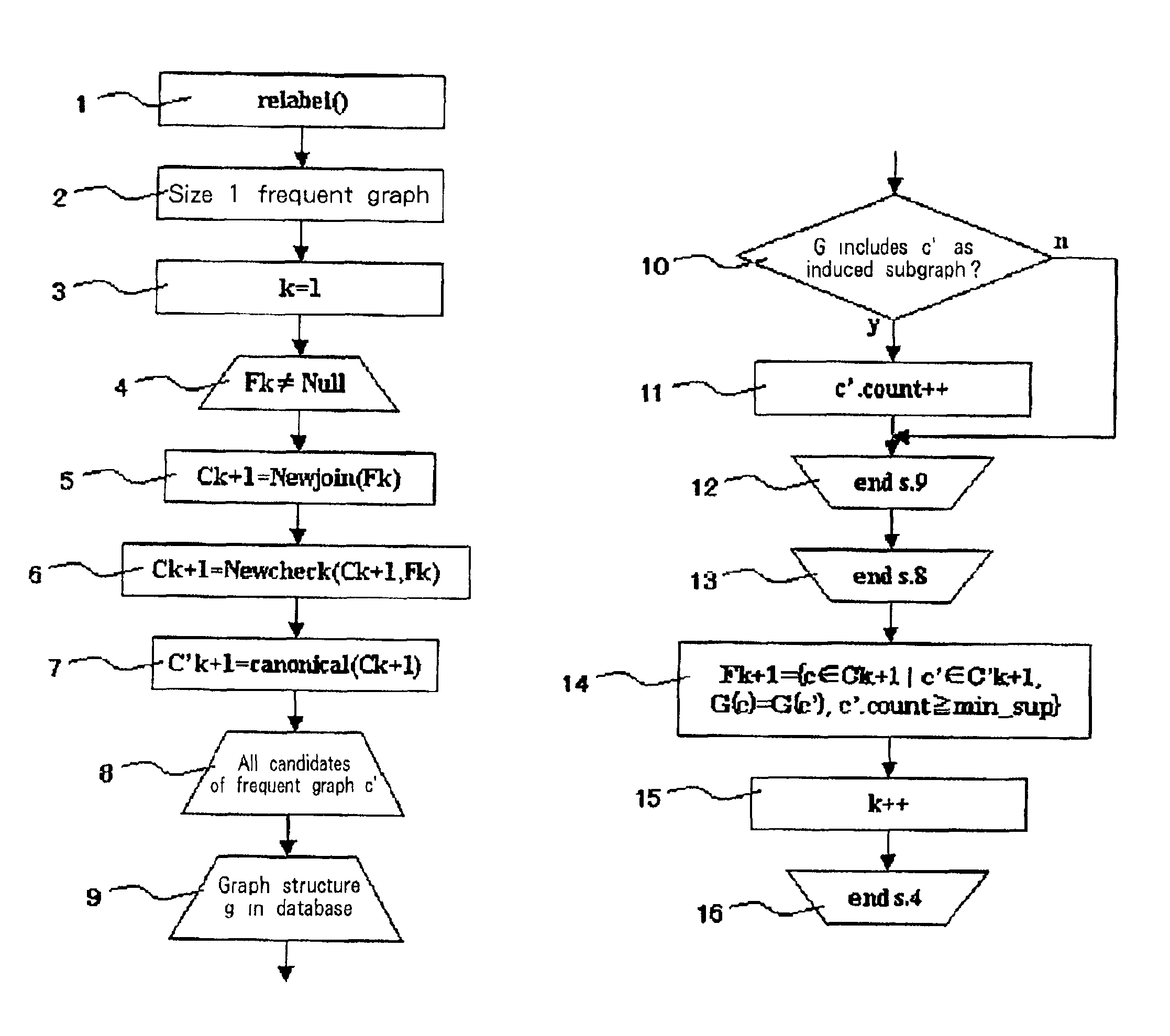 Graph structured data processing method and system, and program therefor