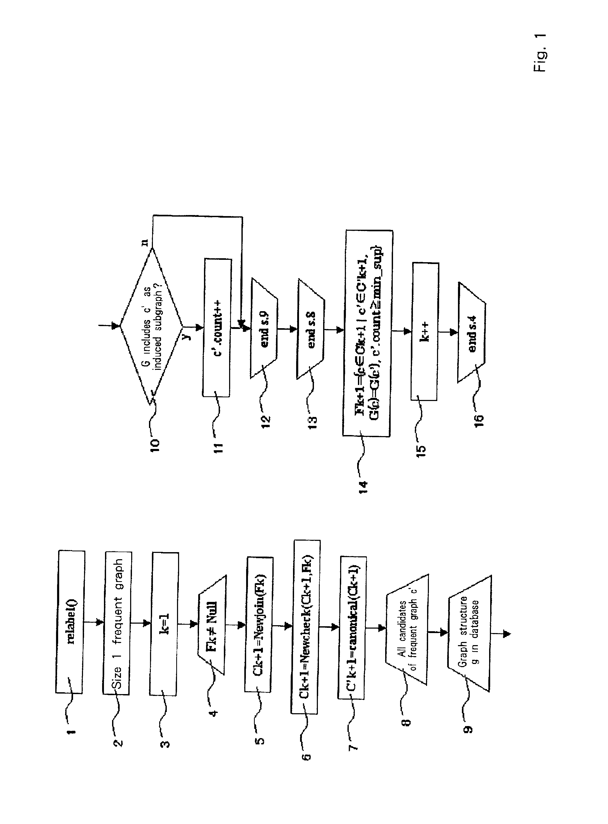 Graph structured data processing method and system, and program therefor