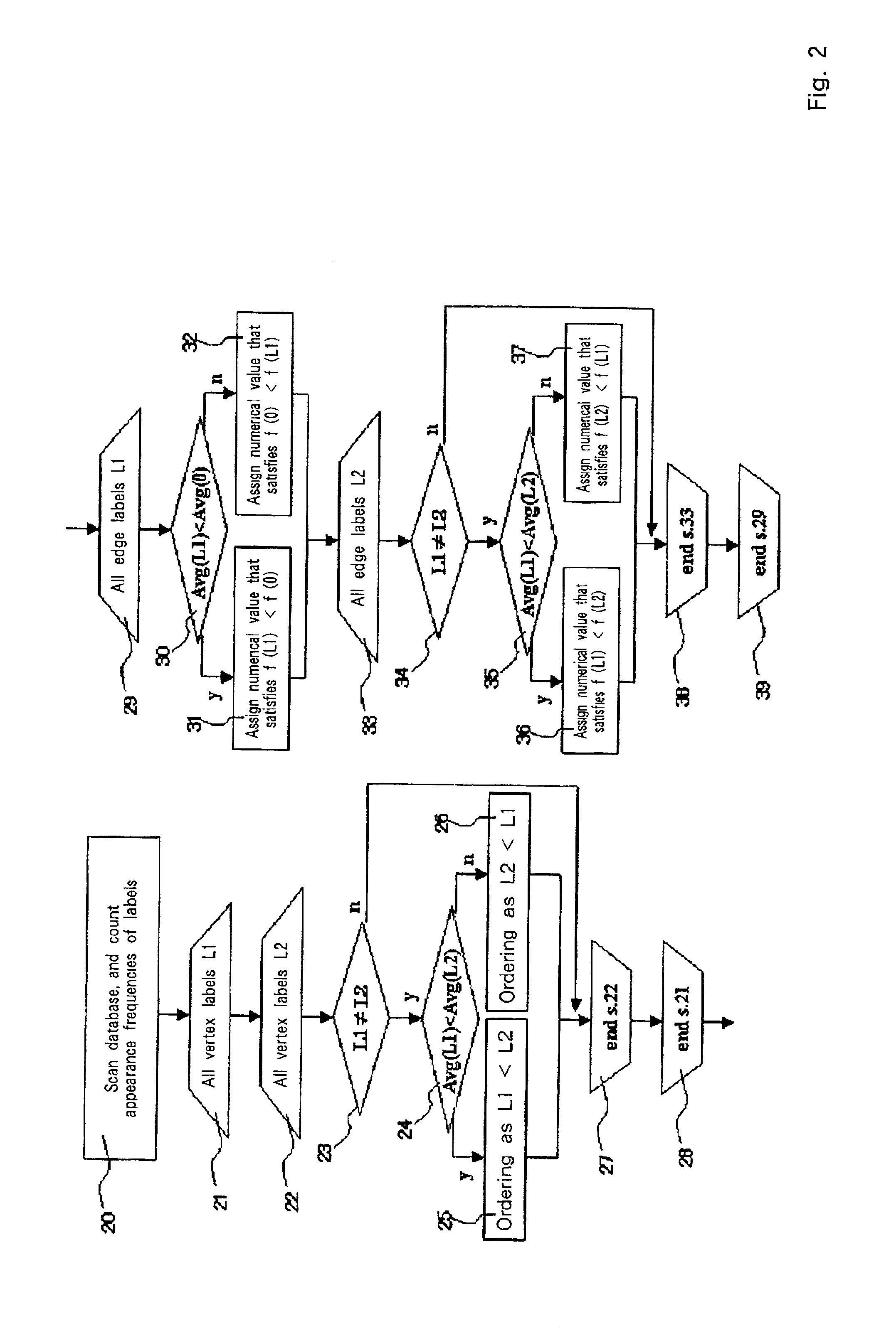 Graph structured data processing method and system, and program therefor