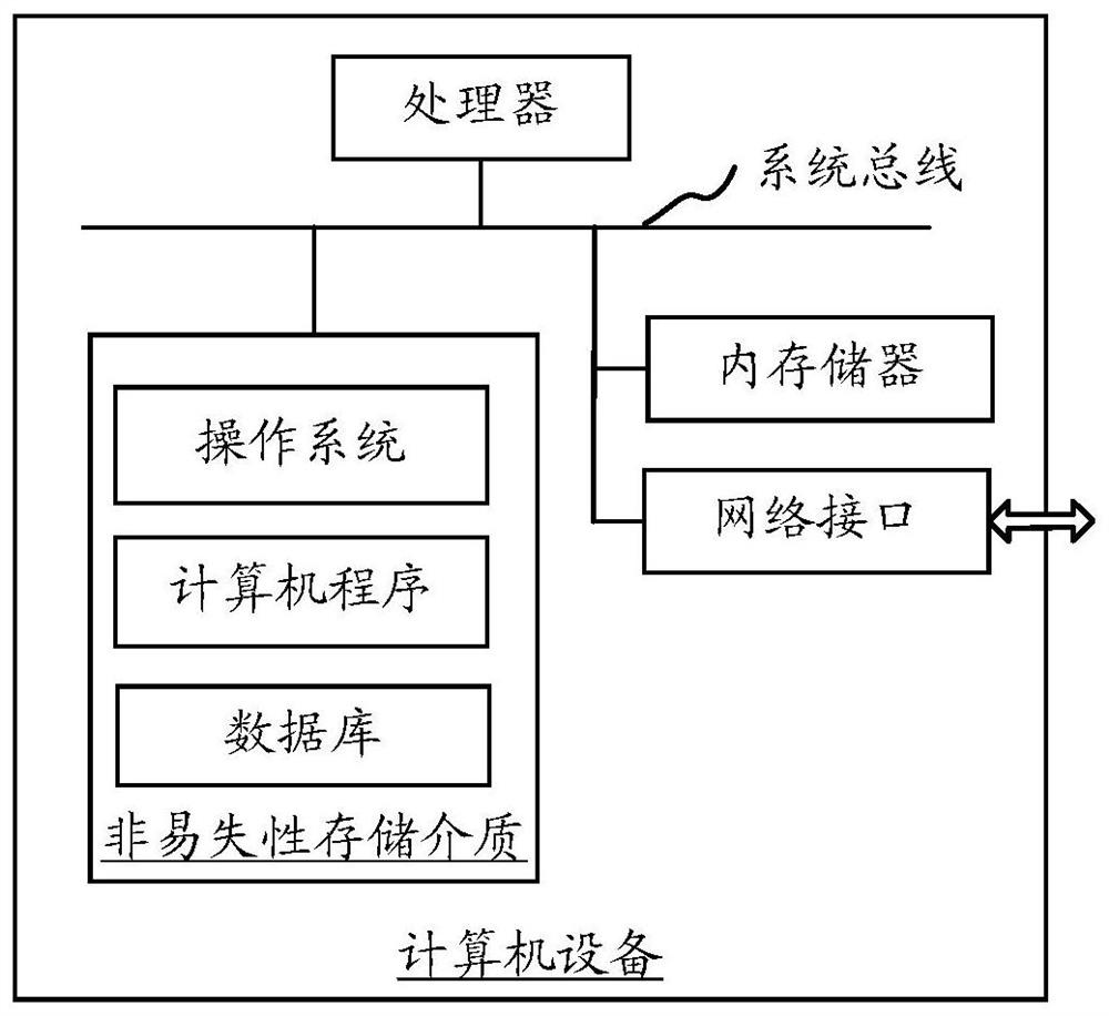 Equipment data retrieval model construction method, device and computer equipment