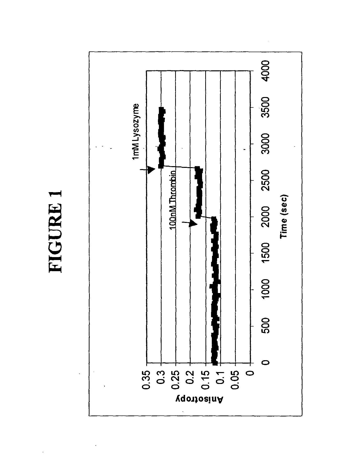 Fluorescence polarization assay