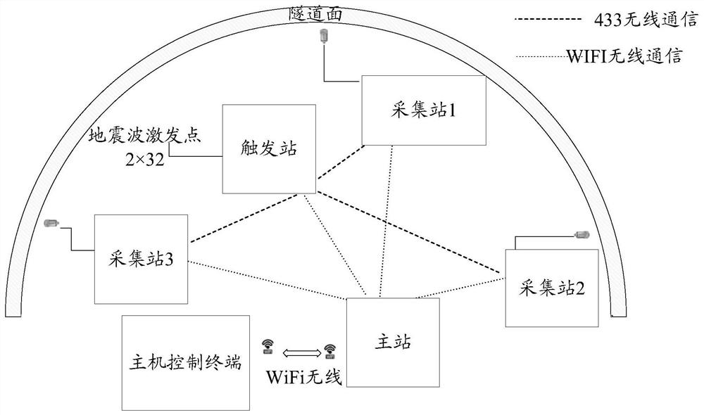 3D Imaging Tunnel Geological Advanced Forecasting Instrument and Forecasting Method