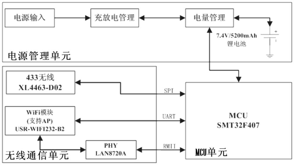 3D Imaging Tunnel Geological Advanced Forecasting Instrument and Forecasting Method