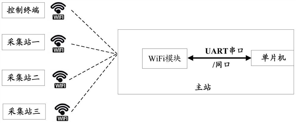 3D Imaging Tunnel Geological Advanced Forecasting Instrument and Forecasting Method