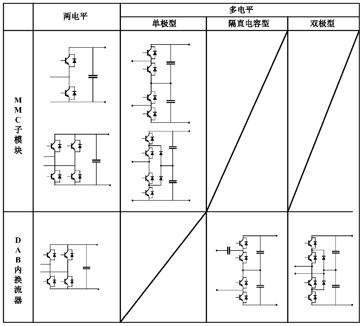 Solid-state transformer topology family applied to alternating-current and direct-current hybrid power distribution network and design method