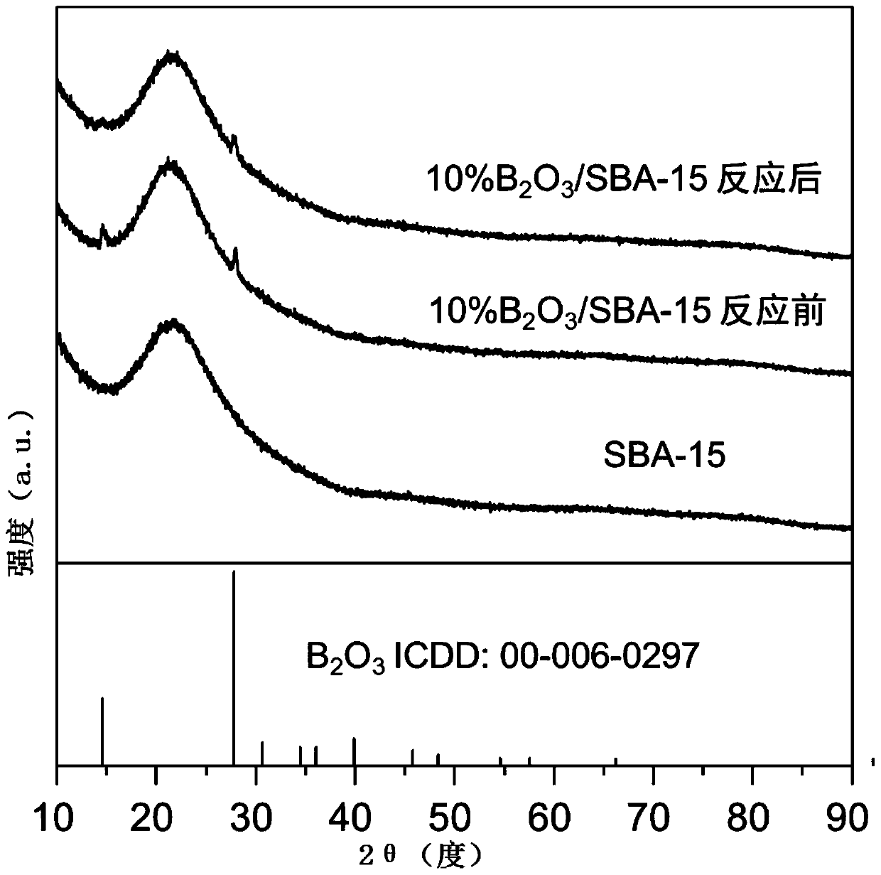 Supported non-metal catalyst, preparation method and application of catalyst